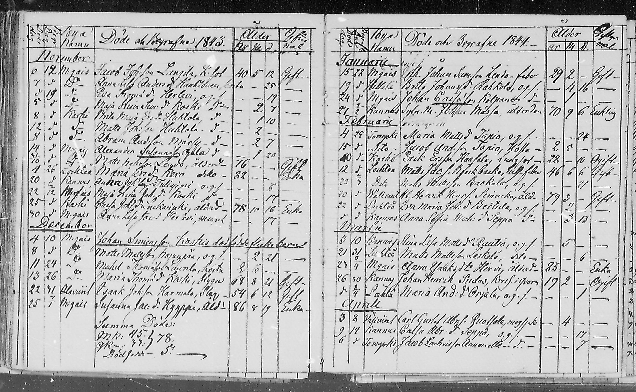 [ ../kirjat/Kirkonkirjat/lohtaja/kuolleet_1818-1886_mko490-495/kuvat/62.jpg ]
