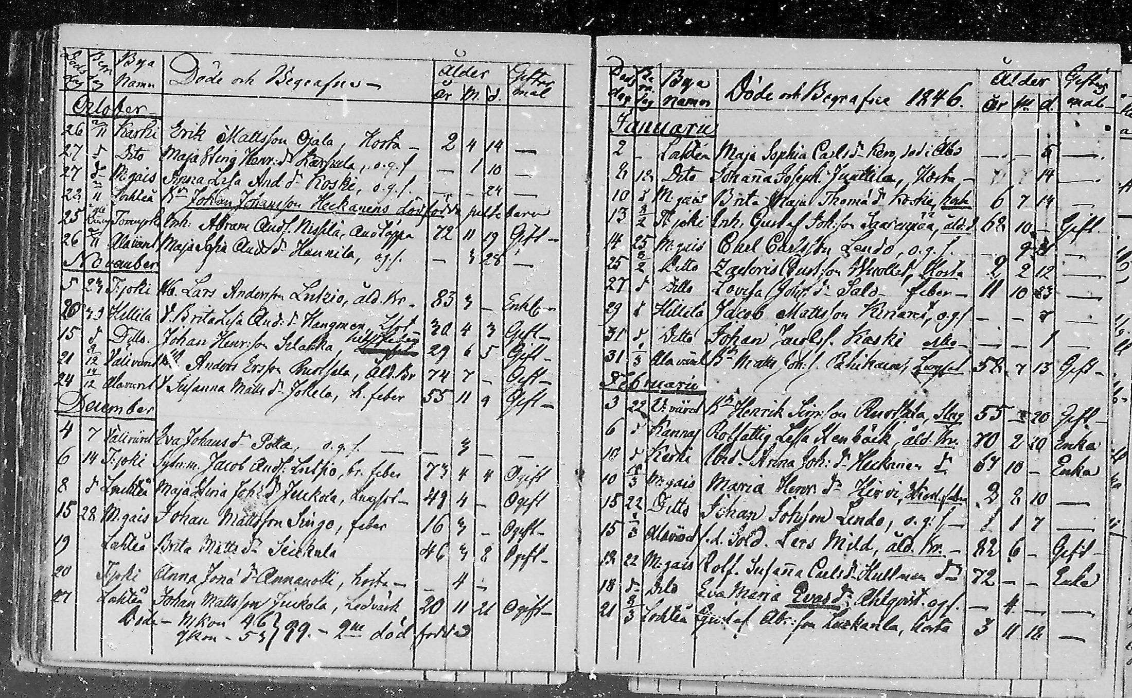 [ ../kirjat/Kirkonkirjat/lohtaja/kuolleet_1818-1886_mko490-495/kuvat/66.jpg ]