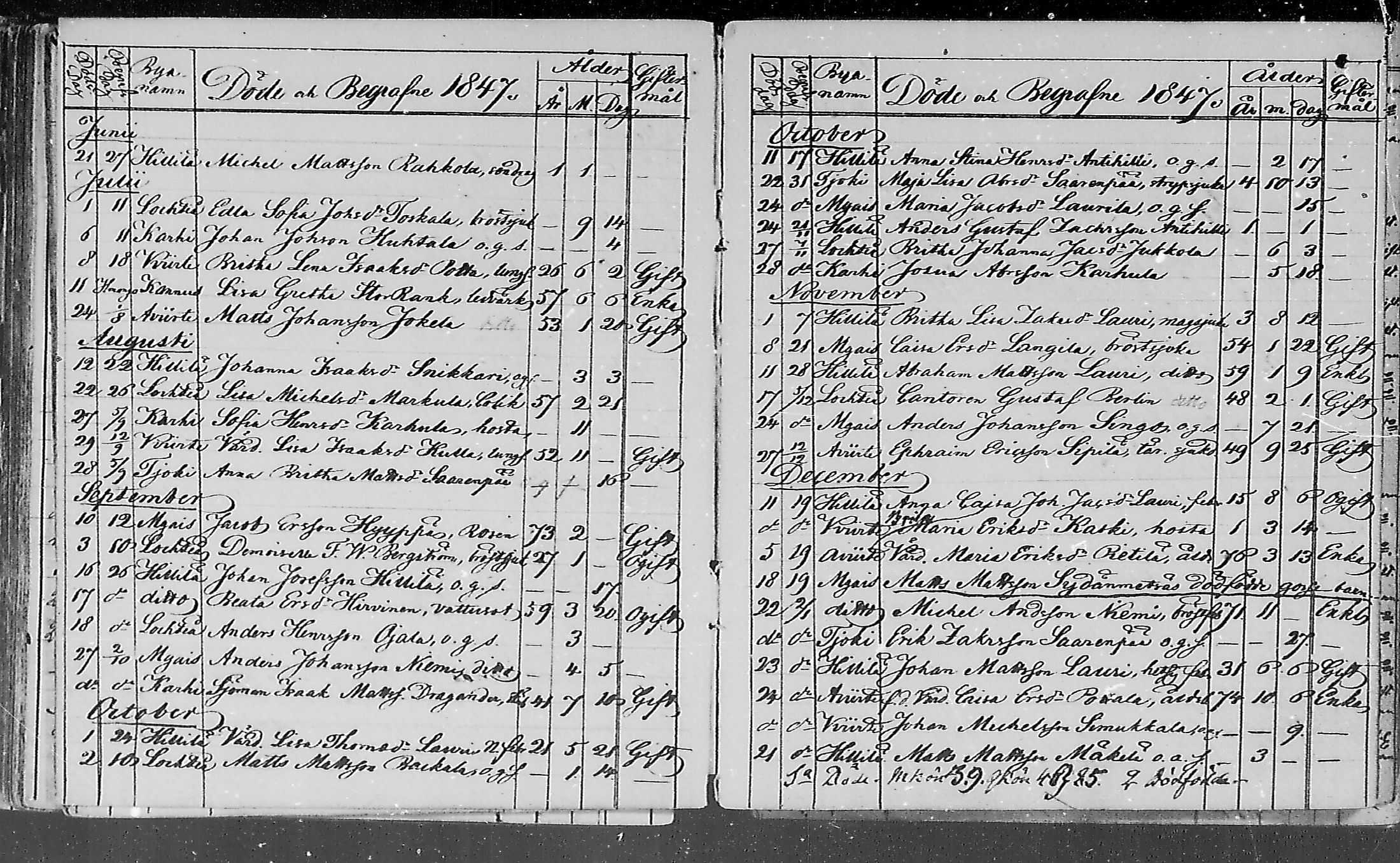 [ ../kirjat/Kirkonkirjat/lohtaja/kuolleet_1818-1886_mko490-495/kuvat/71.jpg ]