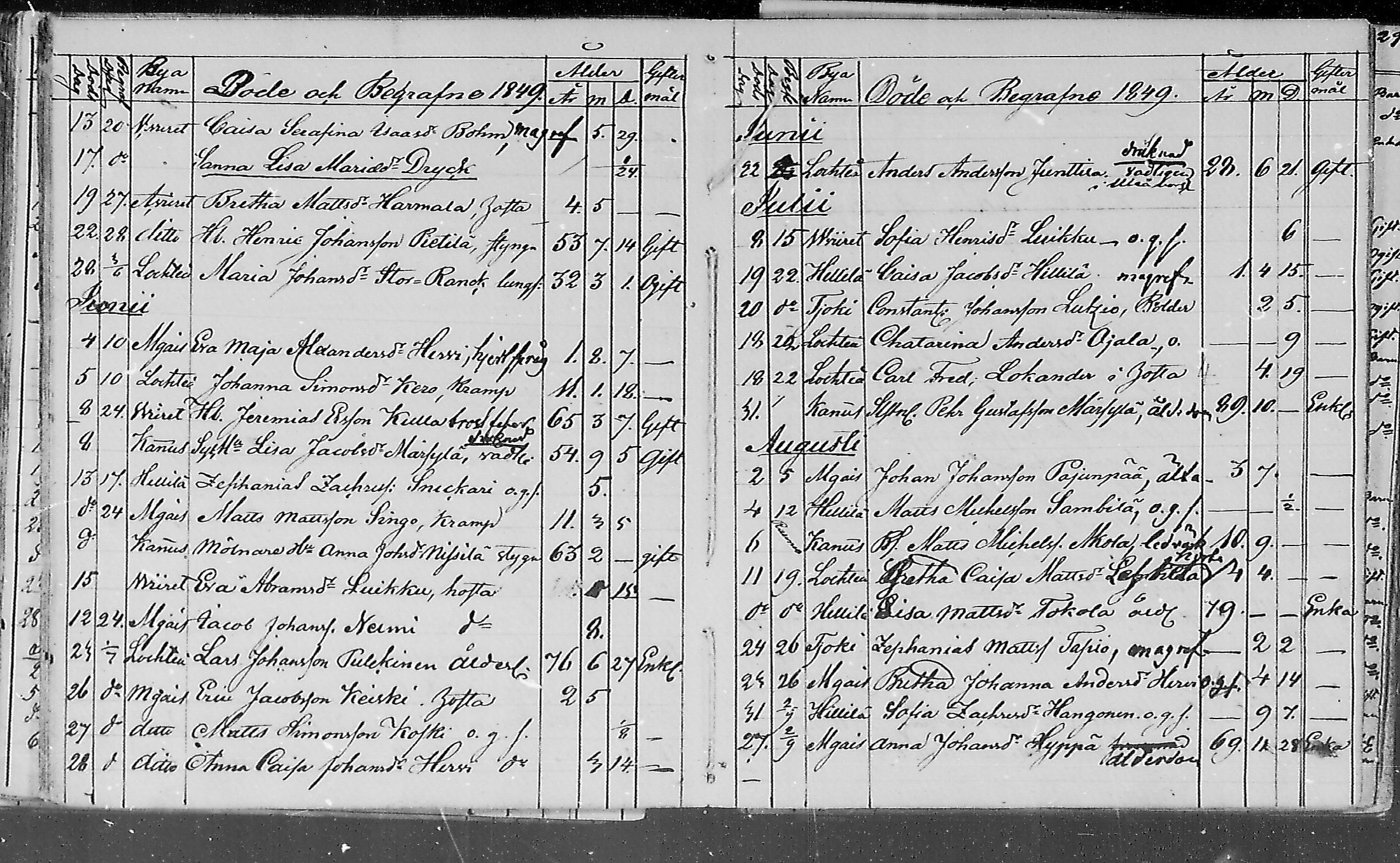 [ ../kirjat/Kirkonkirjat/lohtaja/kuolleet_1818-1886_mko490-495/kuvat/76.jpg ]