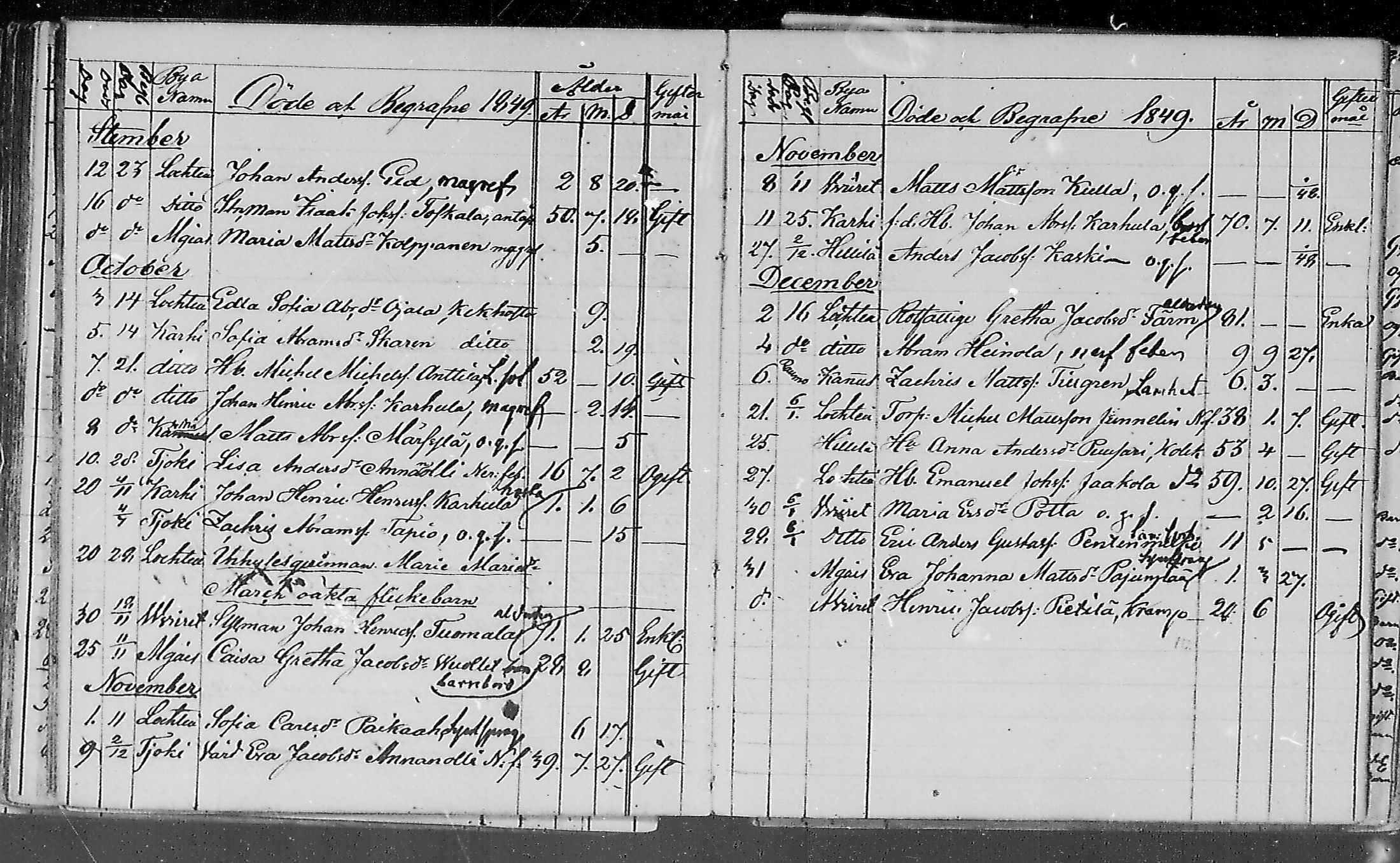 [ ../kirjat/Kirkonkirjat/lohtaja/kuolleet_1818-1886_mko490-495/kuvat/77.jpg ]