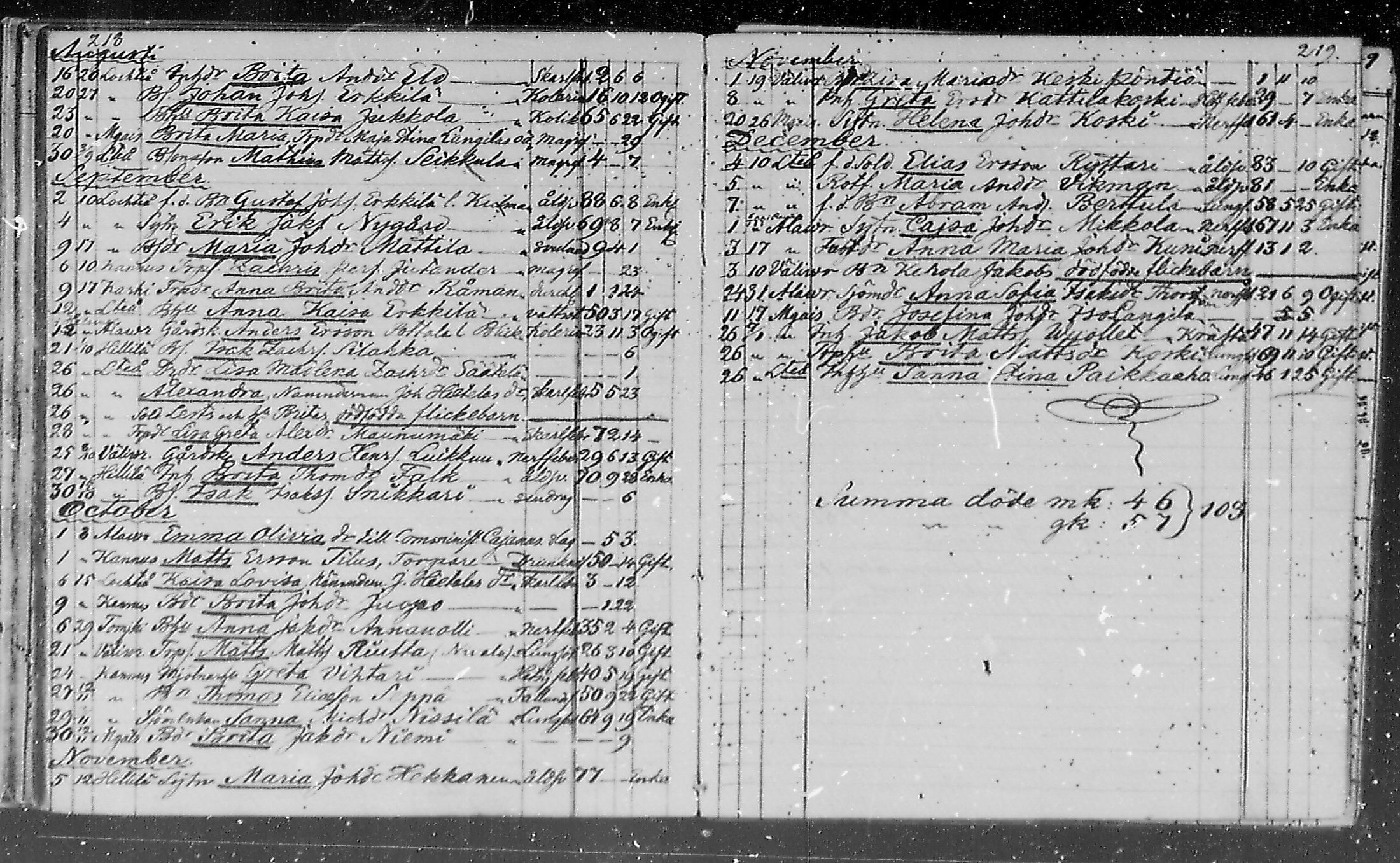 [ ../kirjat/Kirkonkirjat/lohtaja/kuolleet_1818-1886_mko490-495/kuvat/90.jpg ]