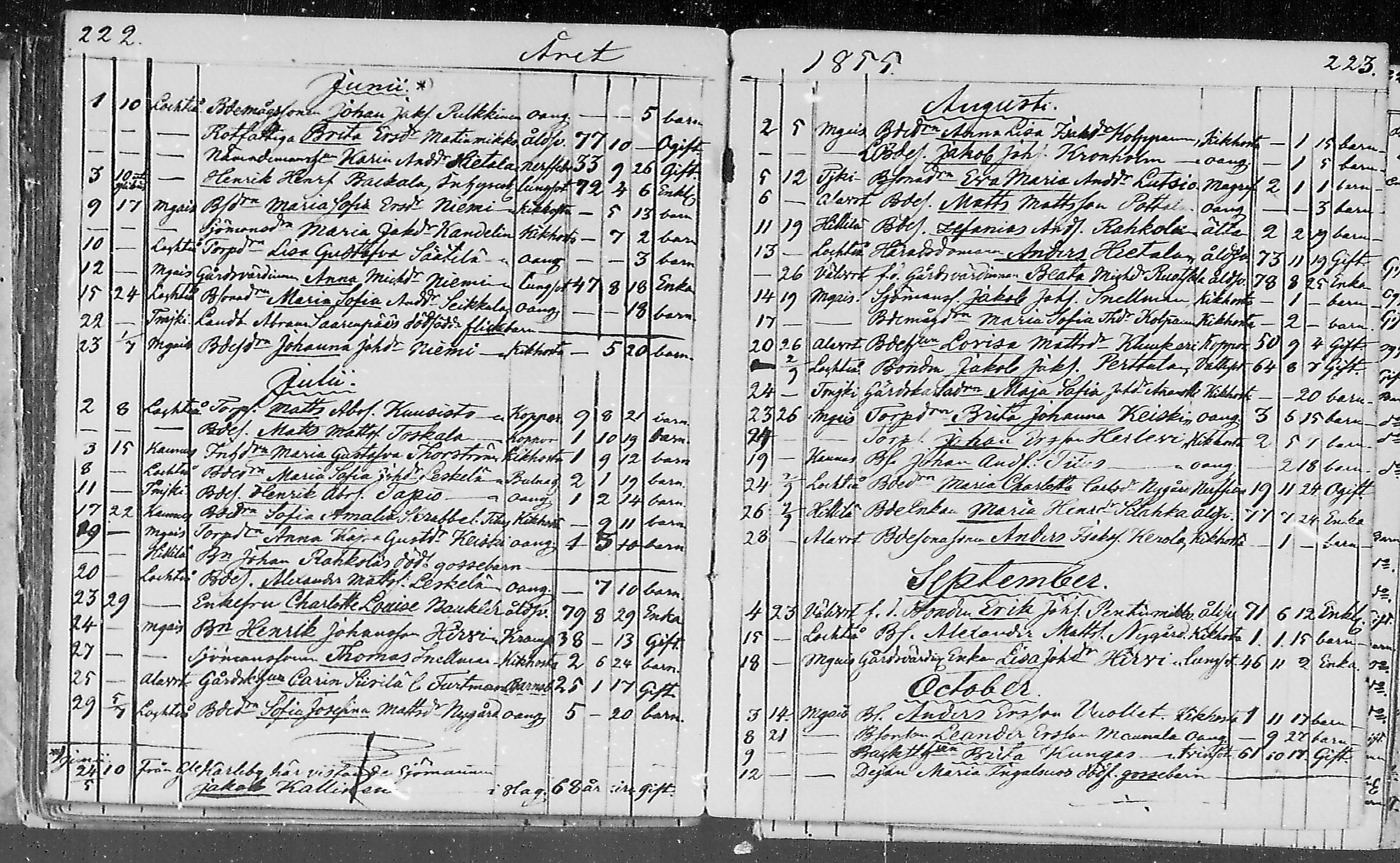 [ ../kirjat/Kirkonkirjat/lohtaja/kuolleet_1818-1886_mko490-495/kuvat/92.jpg ]