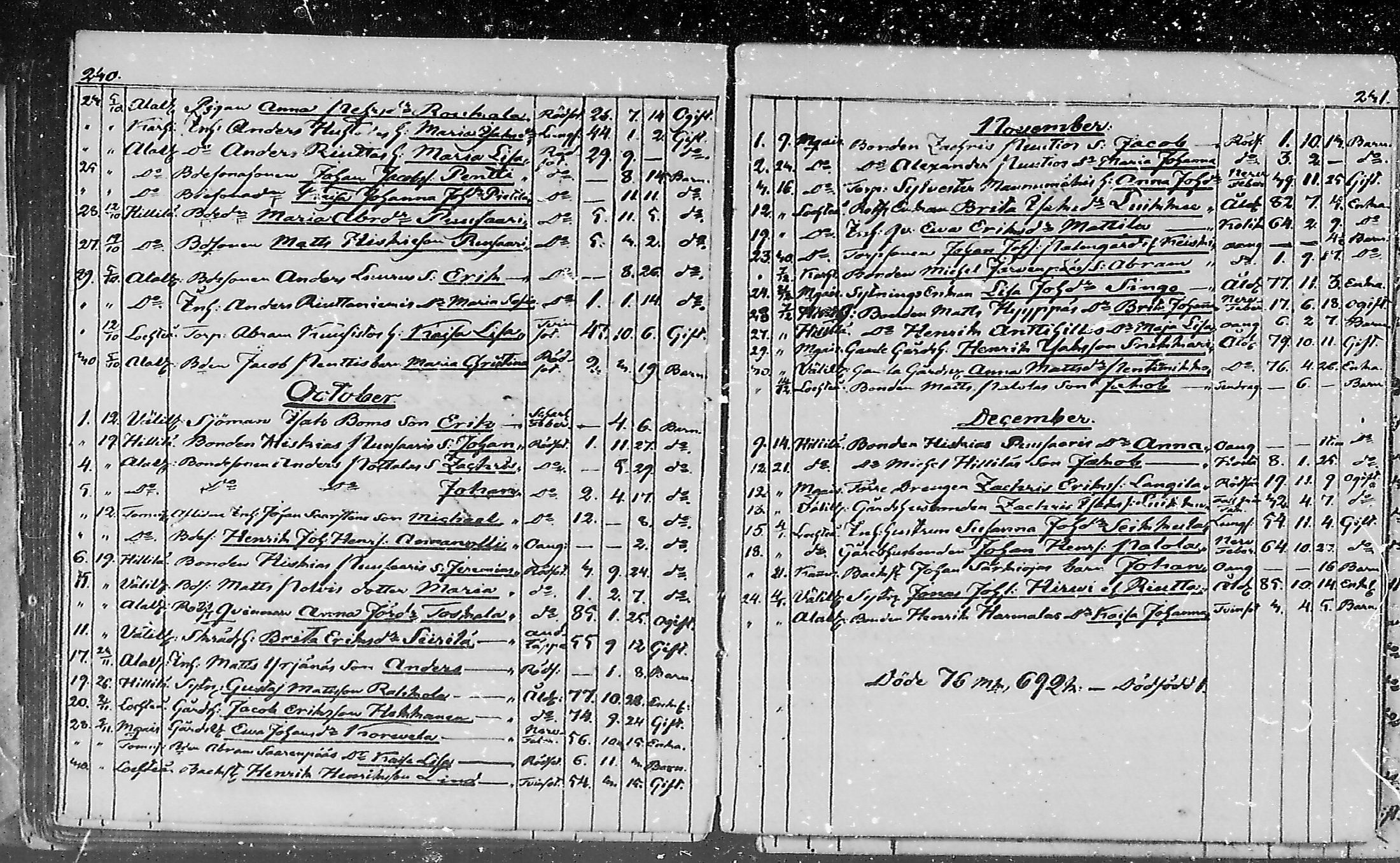 [ ../kirjat/Kirkonkirjat/lohtaja/kuolleet_1818-1886_mko490-495/kuvat/96.jpg ]