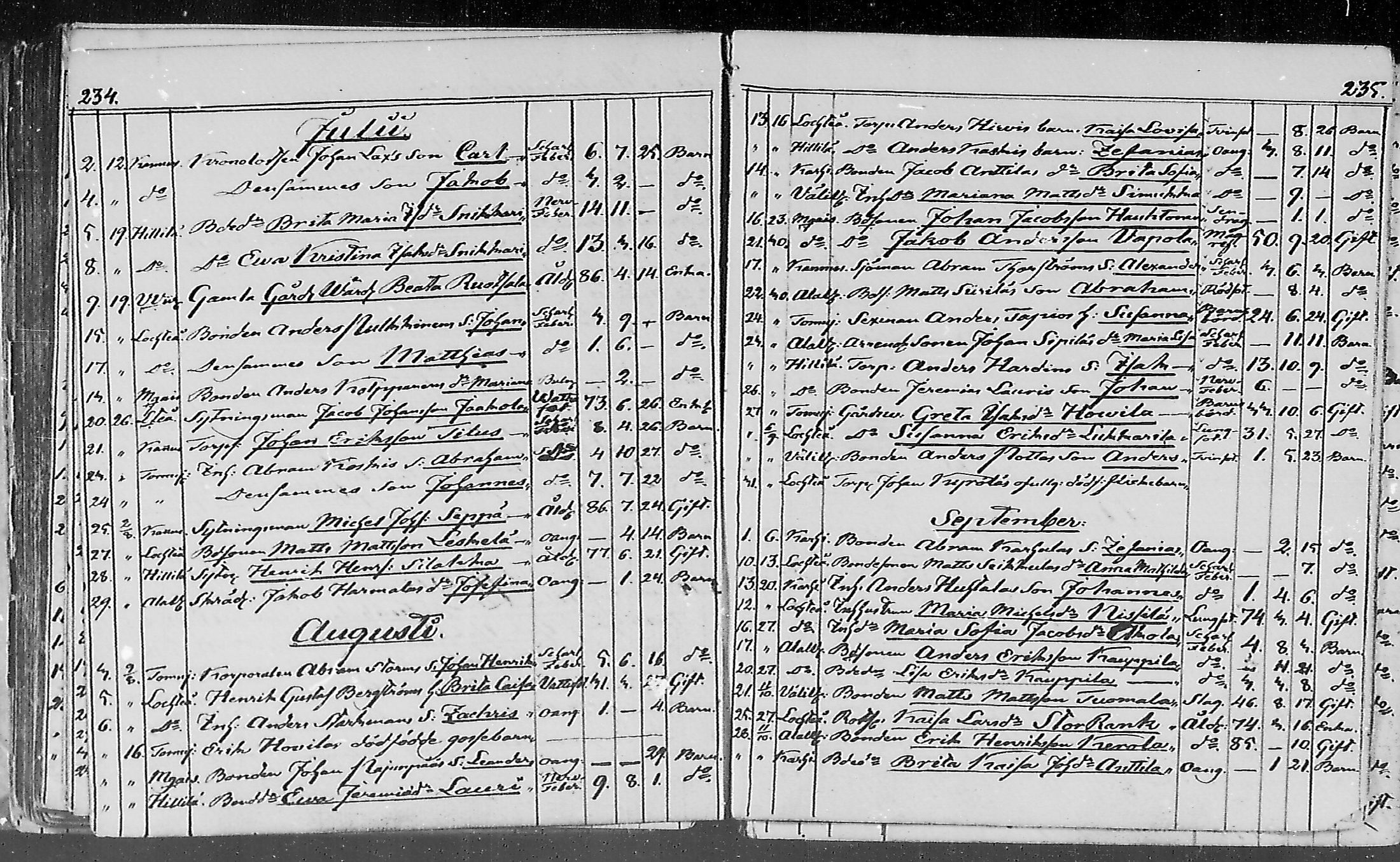 [ ../kirjat/Kirkonkirjat/lohtaja/kuolleet_1818-1886_mko490-495/kuvat/98.jpg ]