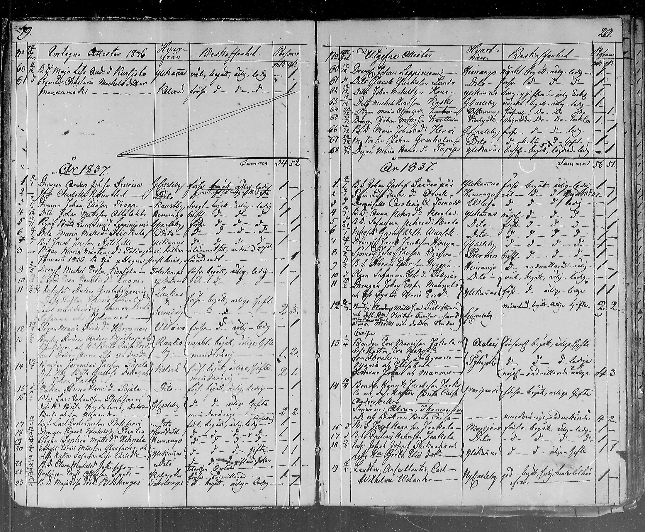 [ ../kirjat/Kirkonkirjat/lohtaja/muuttaneet_1833-1871_mko362-365/kuvat/10.jpg ]
