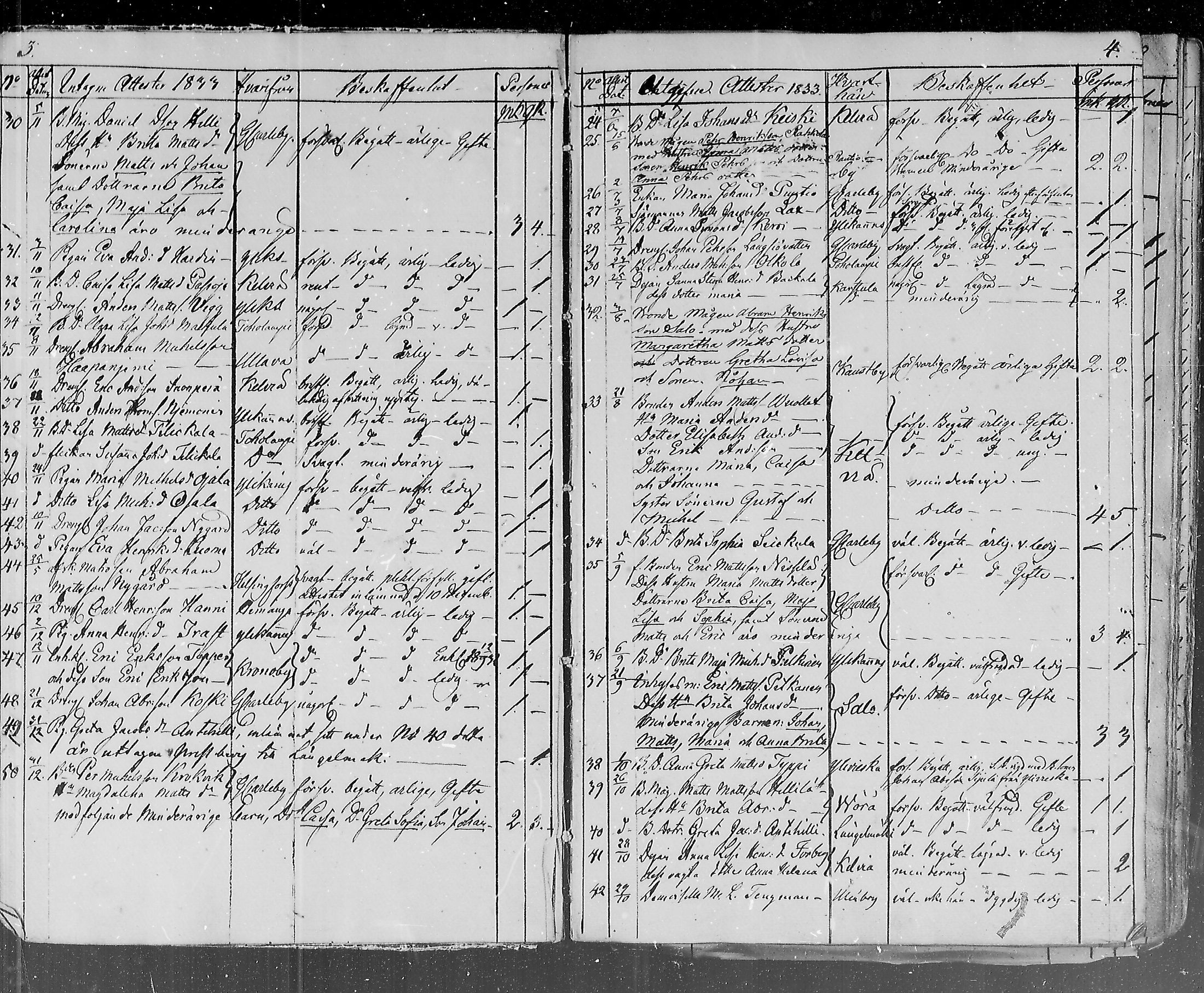 [ ../kirjat/Kirkonkirjat/lohtaja/muuttaneet_1833-1871_mko362-365/kuvat/2.jpg ]