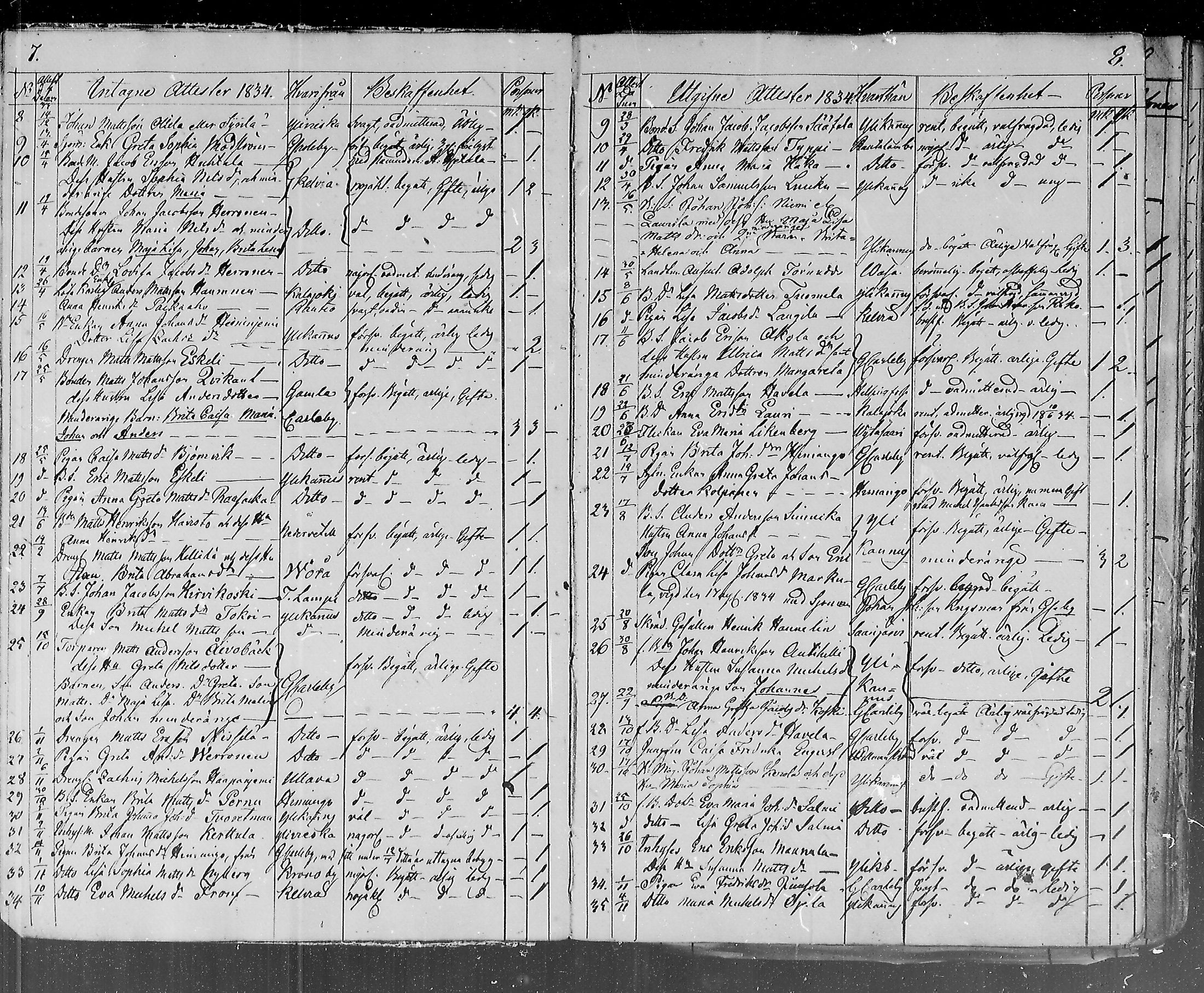 [ ../kirjat/Kirkonkirjat/lohtaja/muuttaneet_1833-1871_mko362-365/kuvat/4.jpg ]