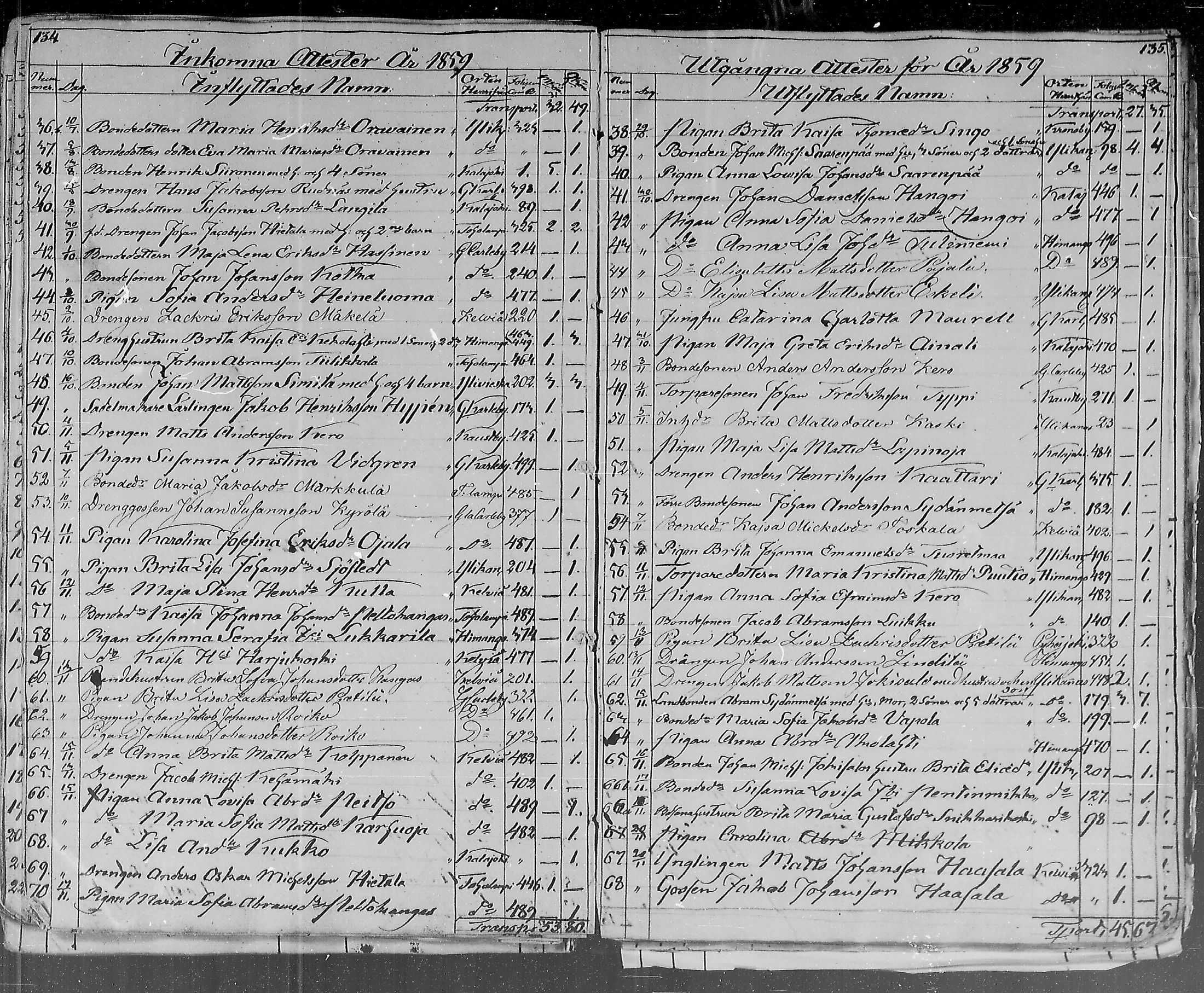 [ ../kirjat/Kirkonkirjat/lohtaja/muuttaneet_1833-1871_mko362-365/kuvat/68.jpg ]