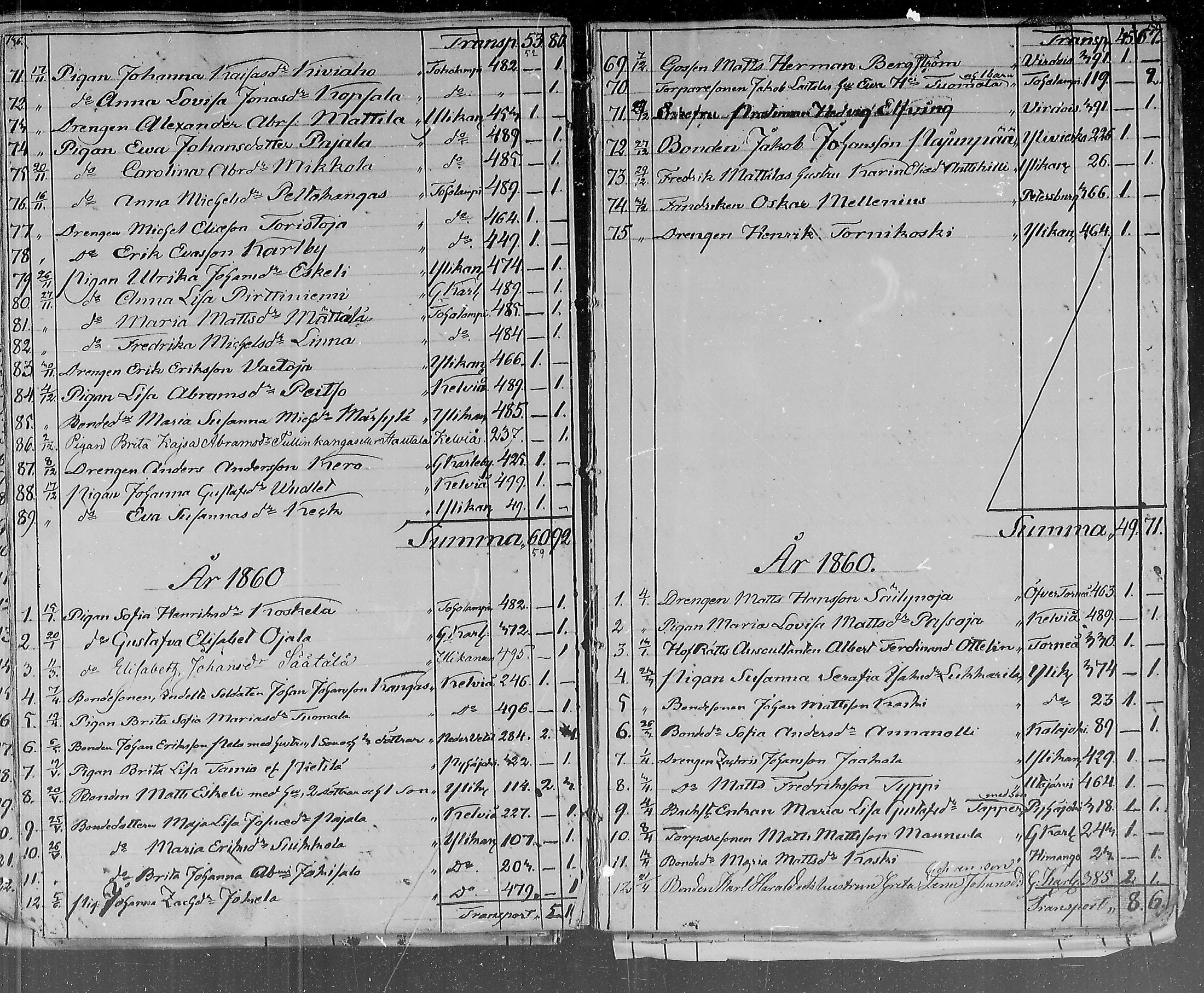 [ ../kirjat/Kirkonkirjat/lohtaja/muuttaneet_1833-1871_mko362-365/kuvat/69.jpg ]
