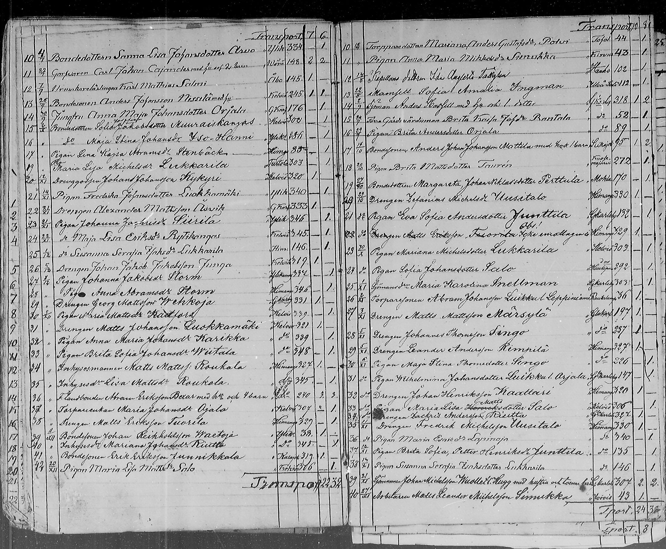 [ ../kirjat/Kirkonkirjat/lohtaja/muuttaneet_1833-1871_mko362-365/kuvat/87.jpg ]