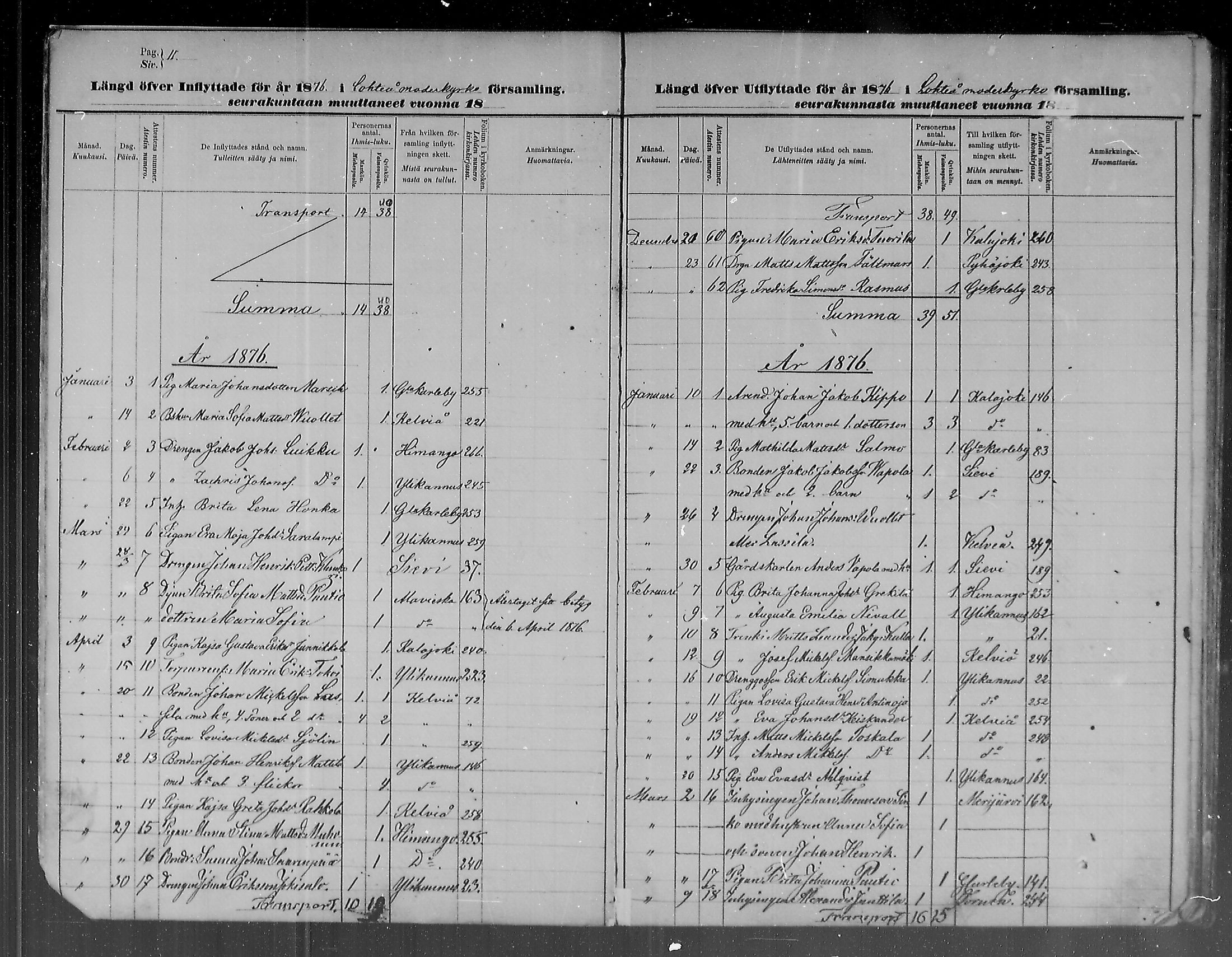 [ ../kirjat/Kirkonkirjat/lohtaja/muuttaneet_1872-1886_mko366-367/kuvat/11.jpg ]