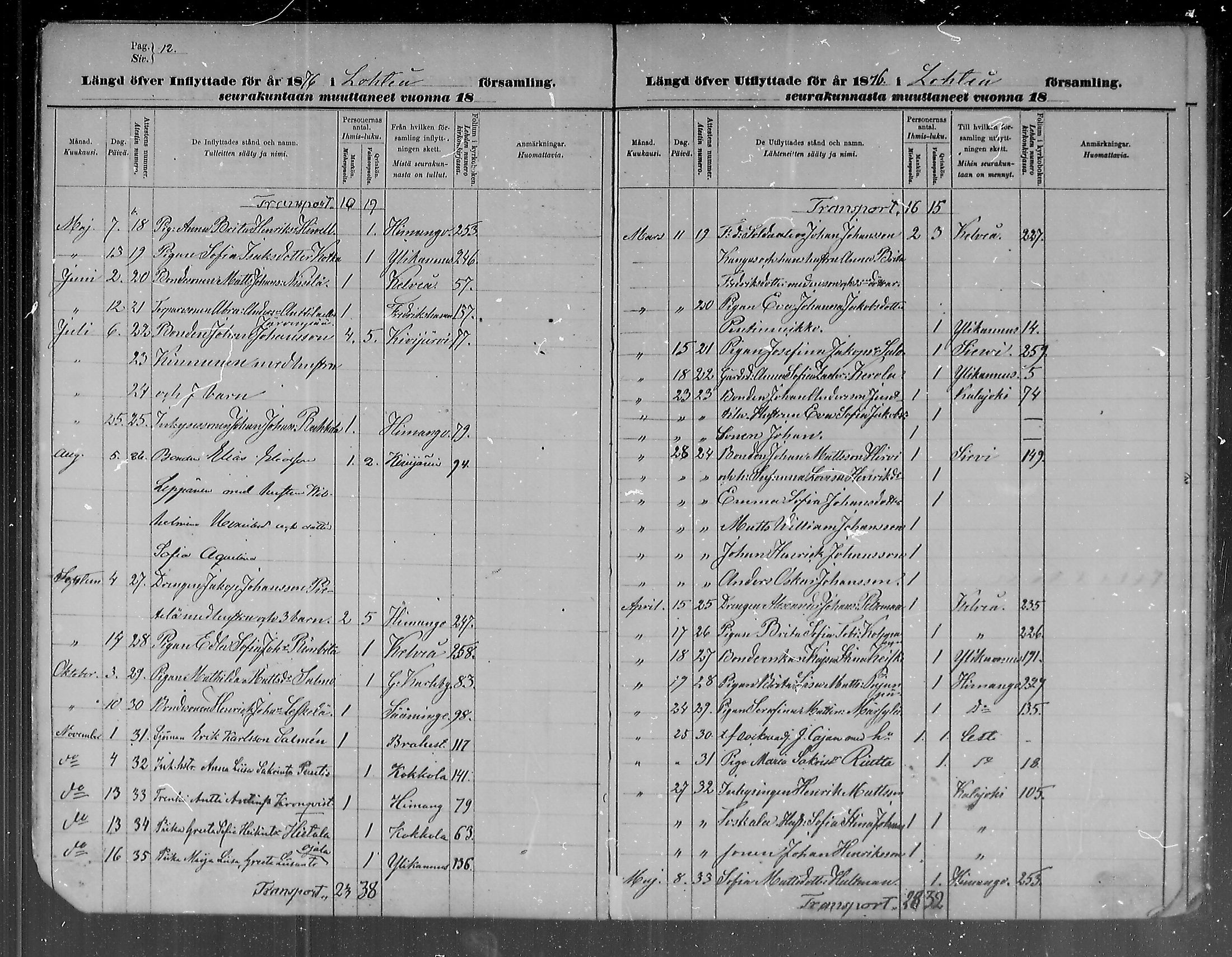 [ ../kirjat/Kirkonkirjat/lohtaja/muuttaneet_1872-1886_mko366-367/kuvat/12.jpg ]