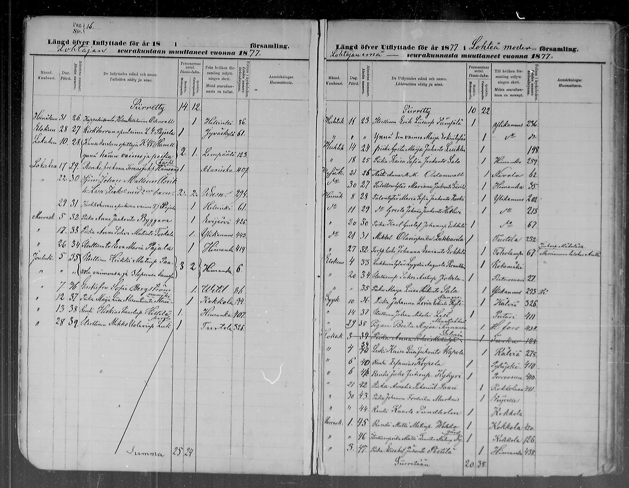 [ ../kirjat/Kirkonkirjat/lohtaja/muuttaneet_1872-1886_mko366-367/kuvat/16.jpg ]