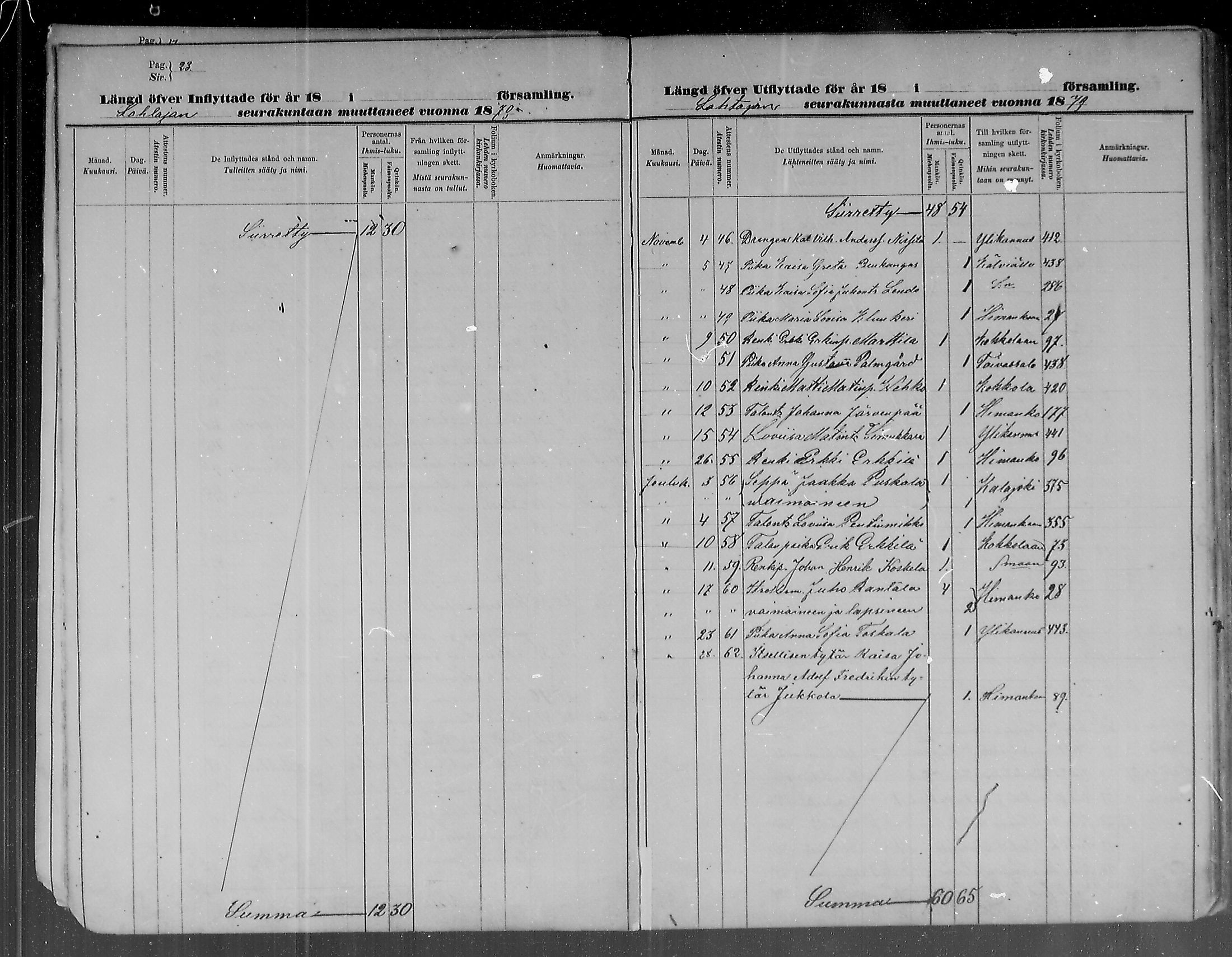 [ ../kirjat/Kirkonkirjat/lohtaja/muuttaneet_1872-1886_mko366-367/kuvat/23.jpg ]