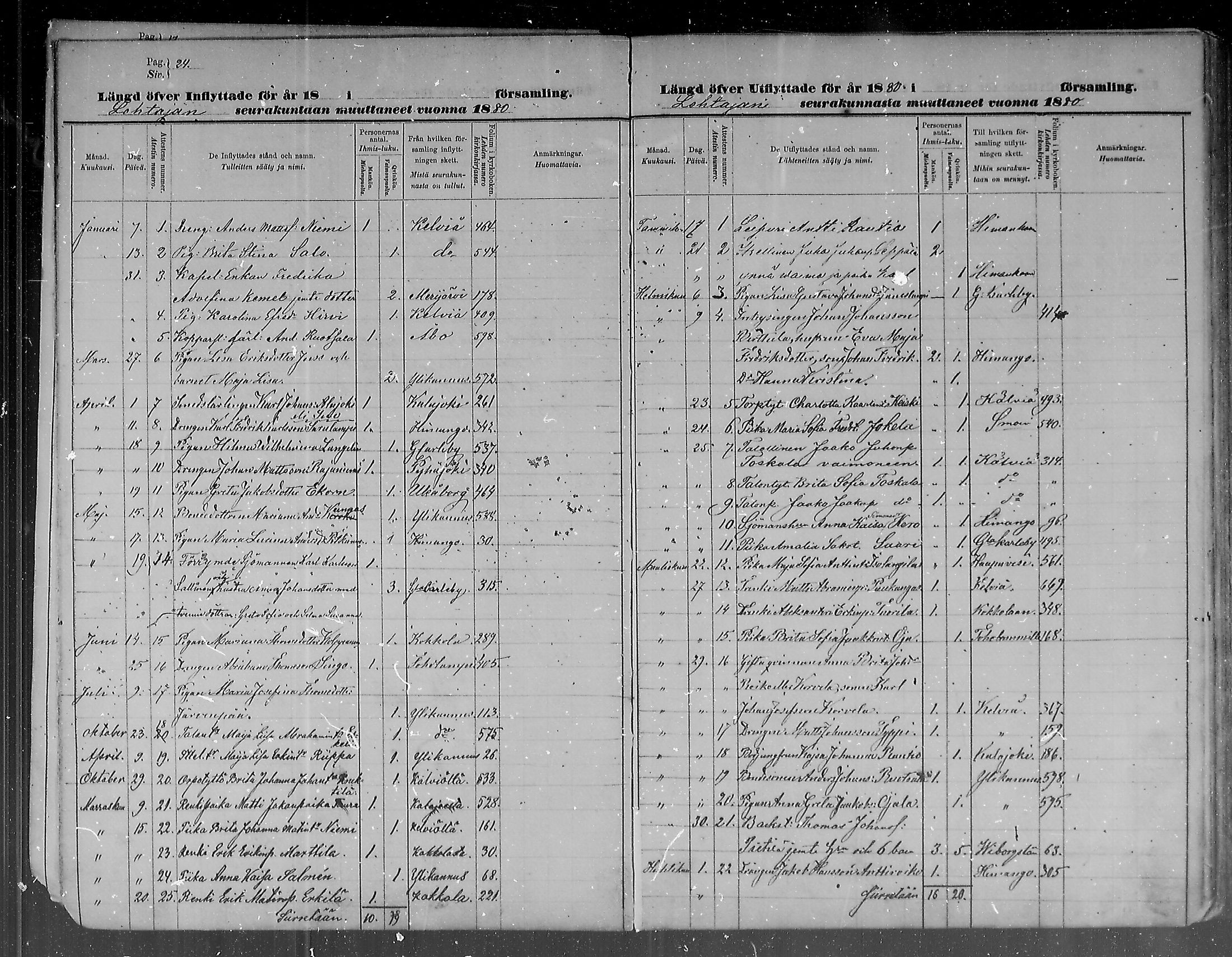 [ ../kirjat/Kirkonkirjat/lohtaja/muuttaneet_1872-1886_mko366-367/kuvat/24.jpg ]