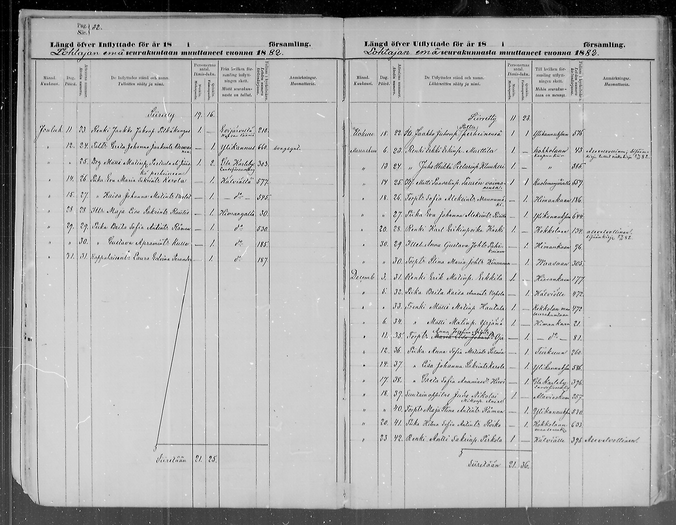 [ ../kirjat/Kirkonkirjat/lohtaja/muuttaneet_1872-1886_mko366-367/kuvat/32.jpg ]