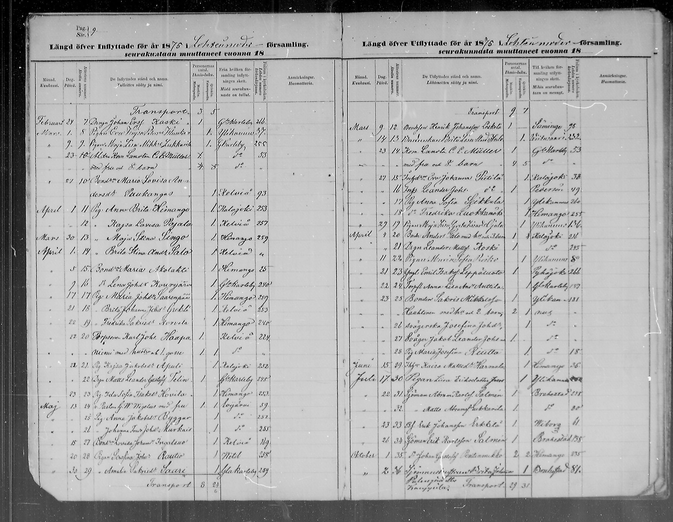 [ ../kirjat/Kirkonkirjat/lohtaja/muuttaneet_1872-1886_mko366-367/kuvat/9.jpg ]