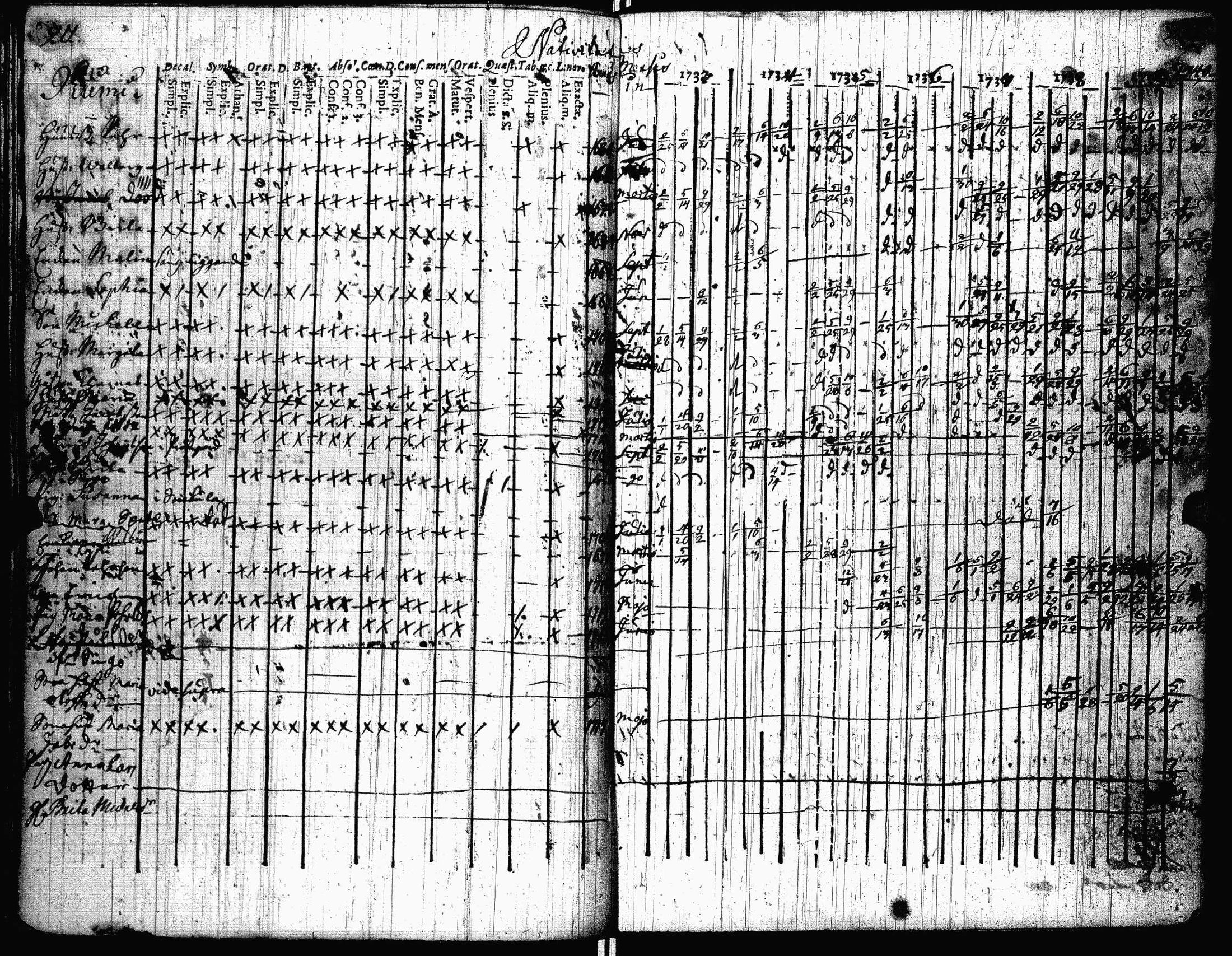 [ ../kirjat/Kirkonkirjat/lohtaja/rippikirja_1733-1740_uk516/kuvat/108.jpg ]