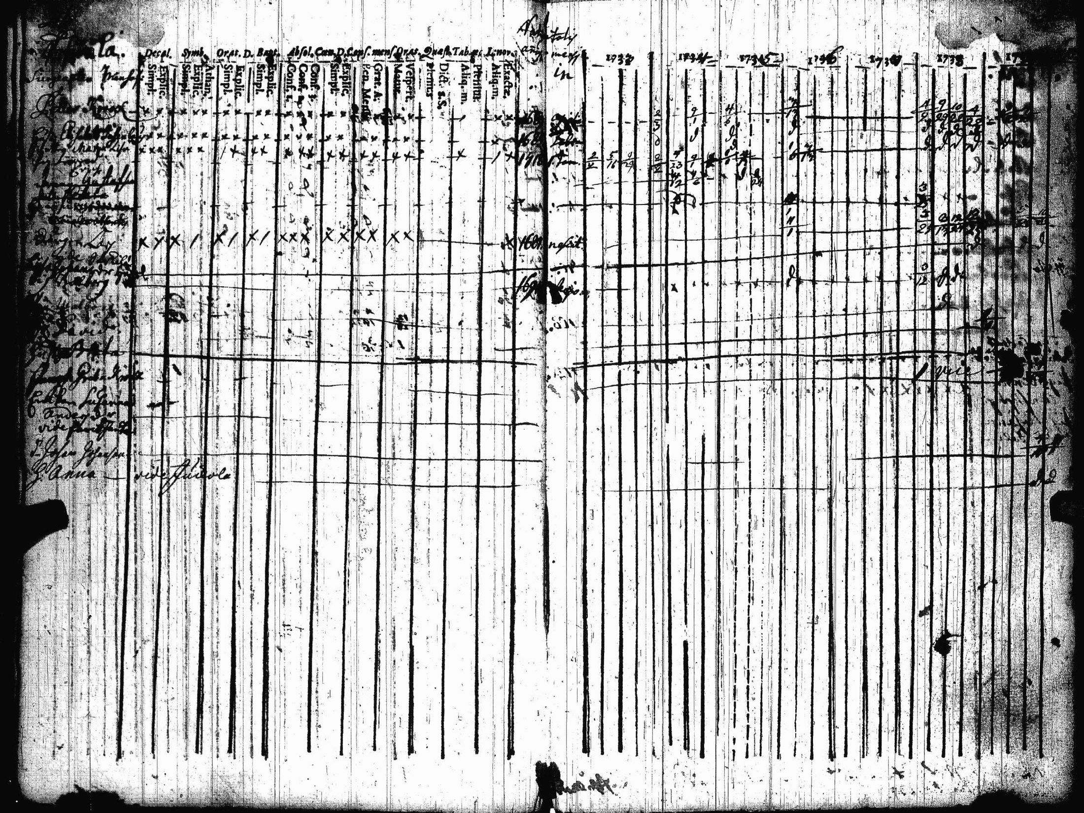 [ ../kirjat/Kirkonkirjat/lohtaja/rippikirja_1733-1740_uk516/kuvat/22.jpg ]