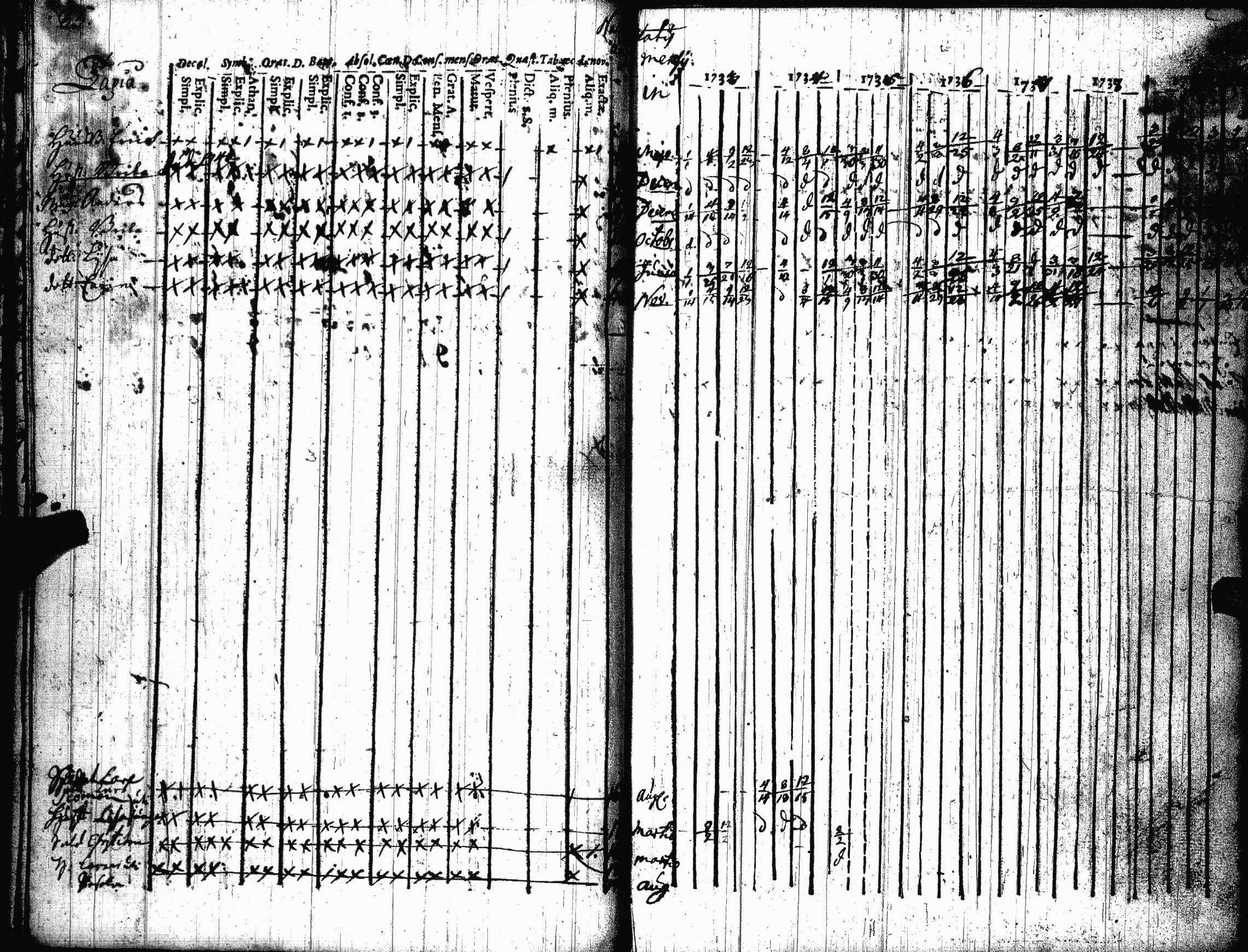 [ ../kirjat/Kirkonkirjat/lohtaja/rippikirja_1733-1740_uk516/kuvat/44.jpg ]