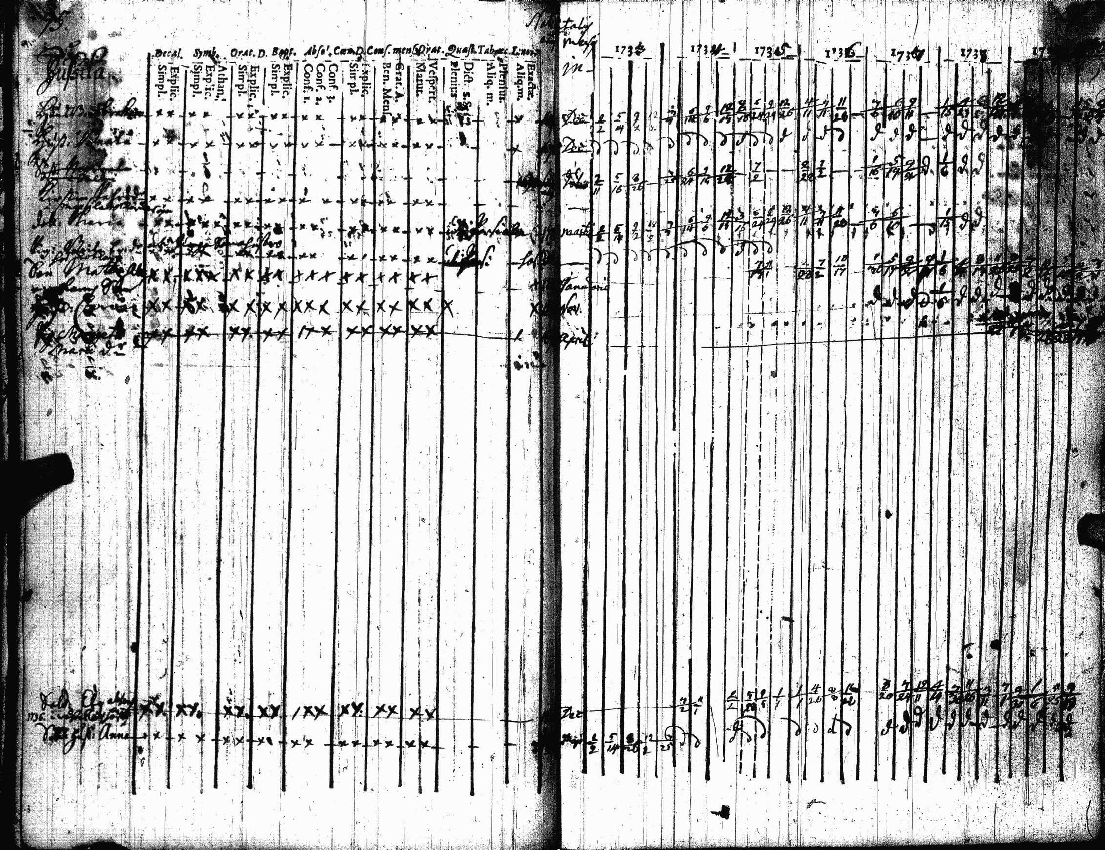 [ ../kirjat/Kirkonkirjat/lohtaja/rippikirja_1733-1740_uk516/kuvat/49.jpg ]