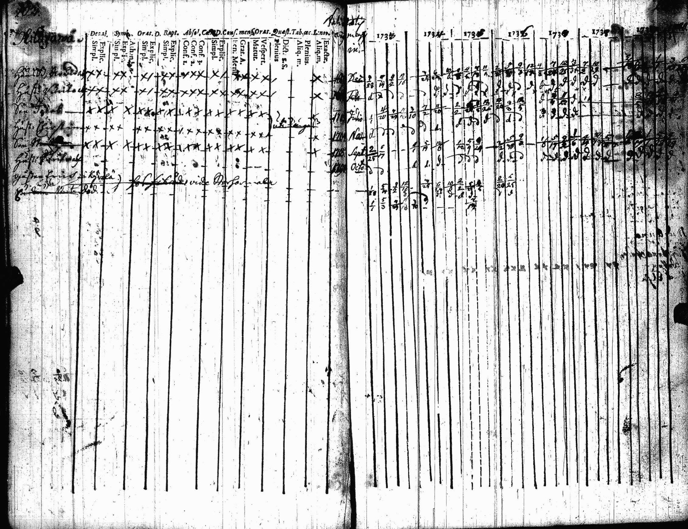 [ ../kirjat/Kirkonkirjat/lohtaja/rippikirja_1733-1740_uk516/kuvat/53.jpg ]