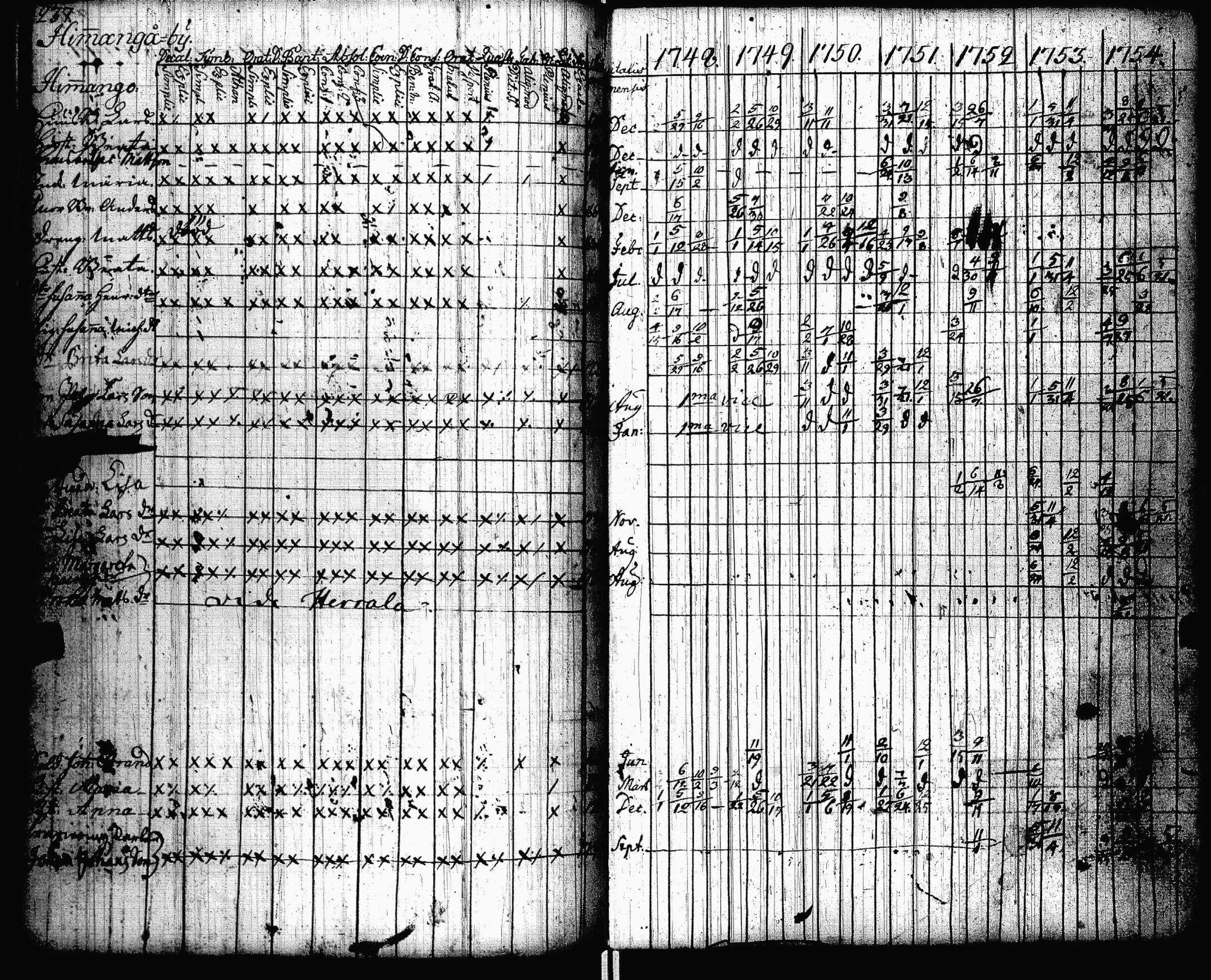 [ ../kirjat/Kirkonkirjat/lohtaja/rippikirja_1741-1754_uk516/kuvat/120.jpg ]