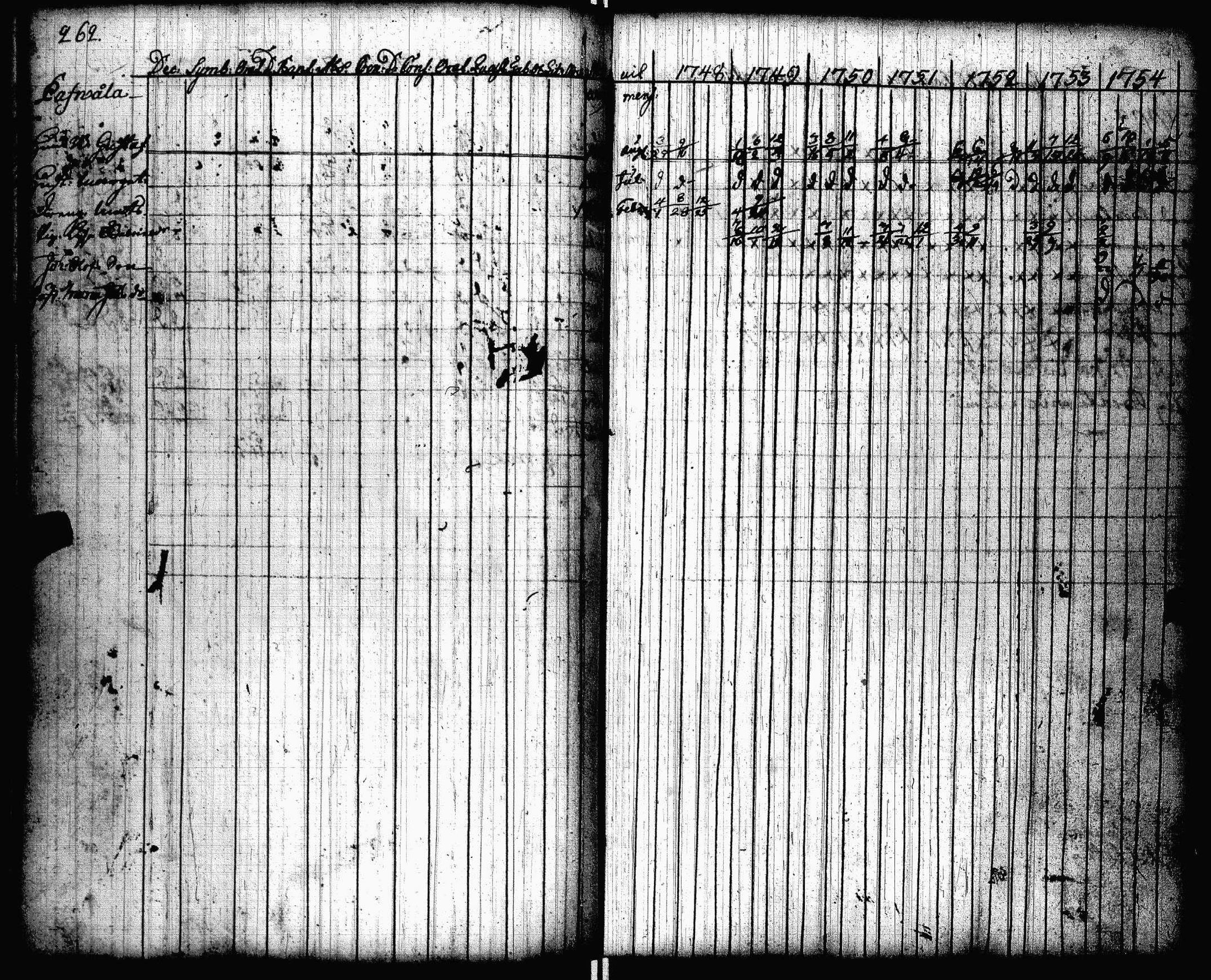[ ../kirjat/Kirkonkirjat/lohtaja/rippikirja_1741-1754_uk516/kuvat/145.jpg ]