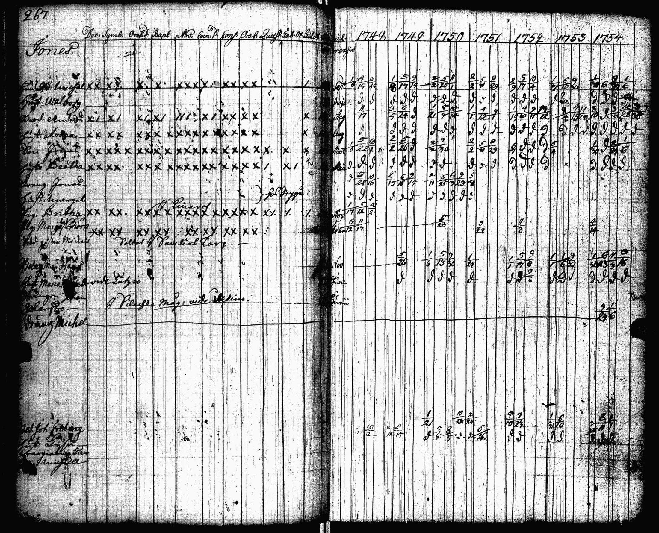 [ ../kirjat/Kirkonkirjat/lohtaja/rippikirja_1741-1754_uk516/kuvat/151.jpg ]