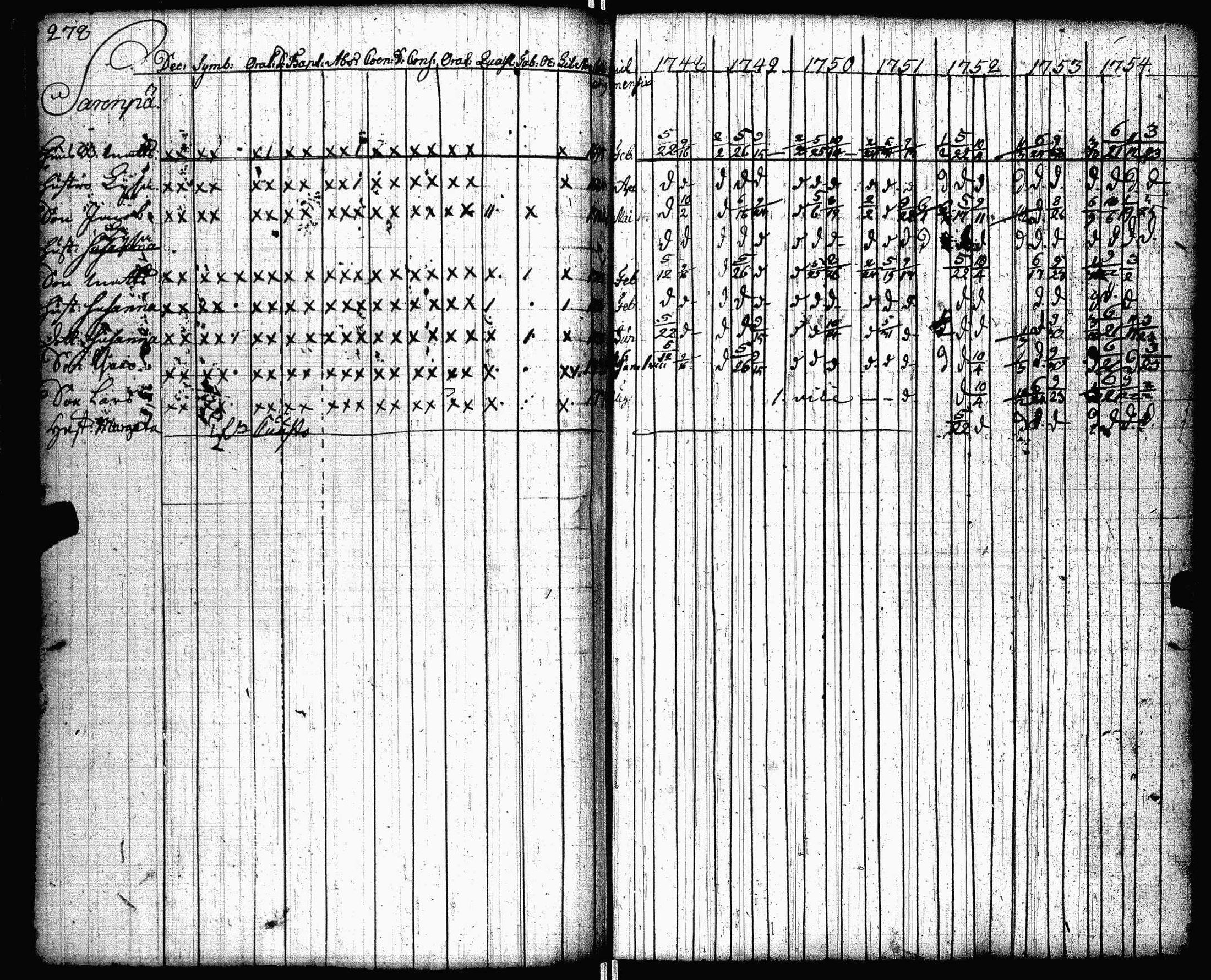 [ ../kirjat/Kirkonkirjat/lohtaja/rippikirja_1741-1754_uk516/kuvat/162.jpg ]