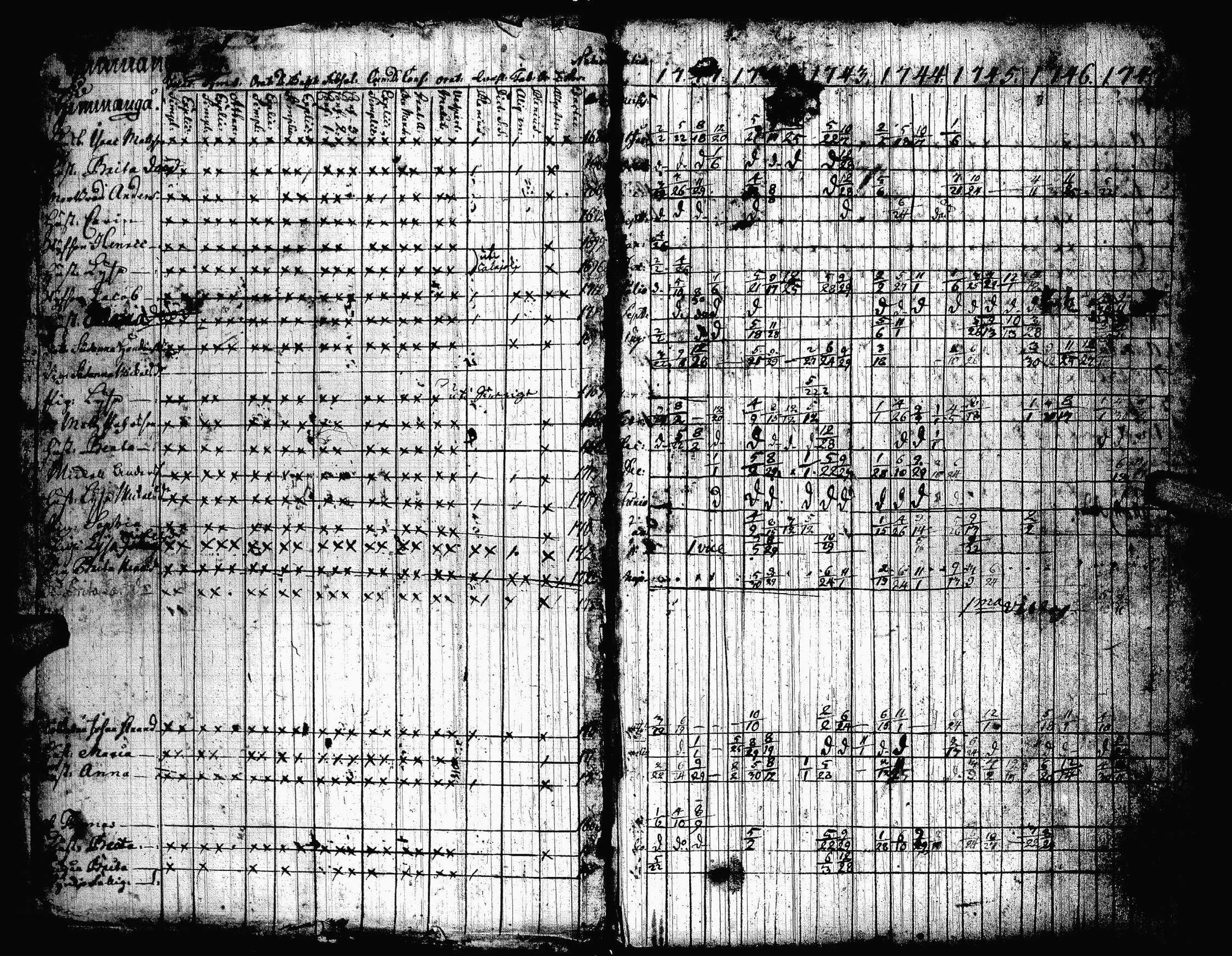 [ ../kirjat/Kirkonkirjat/lohtaja/rippikirja_1741-1754_uk516/kuvat/2.jpg ]