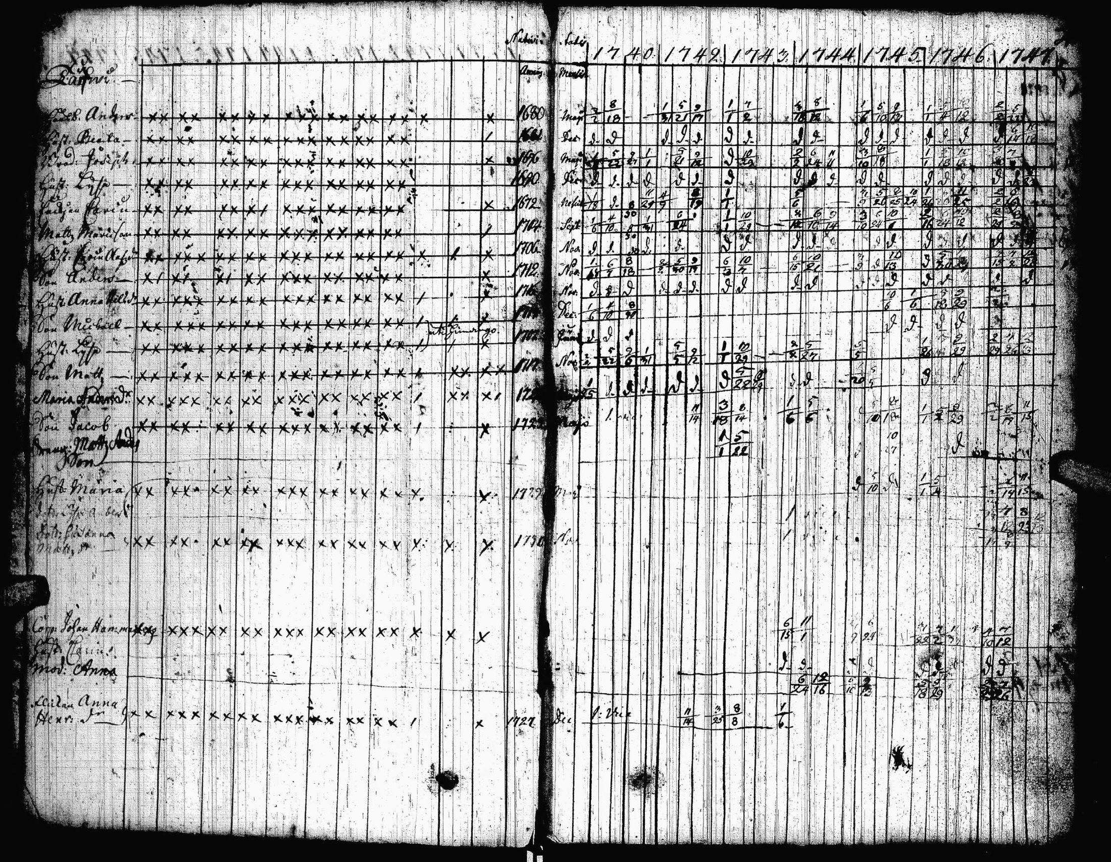 [ ../kirjat/Kirkonkirjat/lohtaja/rippikirja_1741-1754_uk516/kuvat/3.jpg ]
