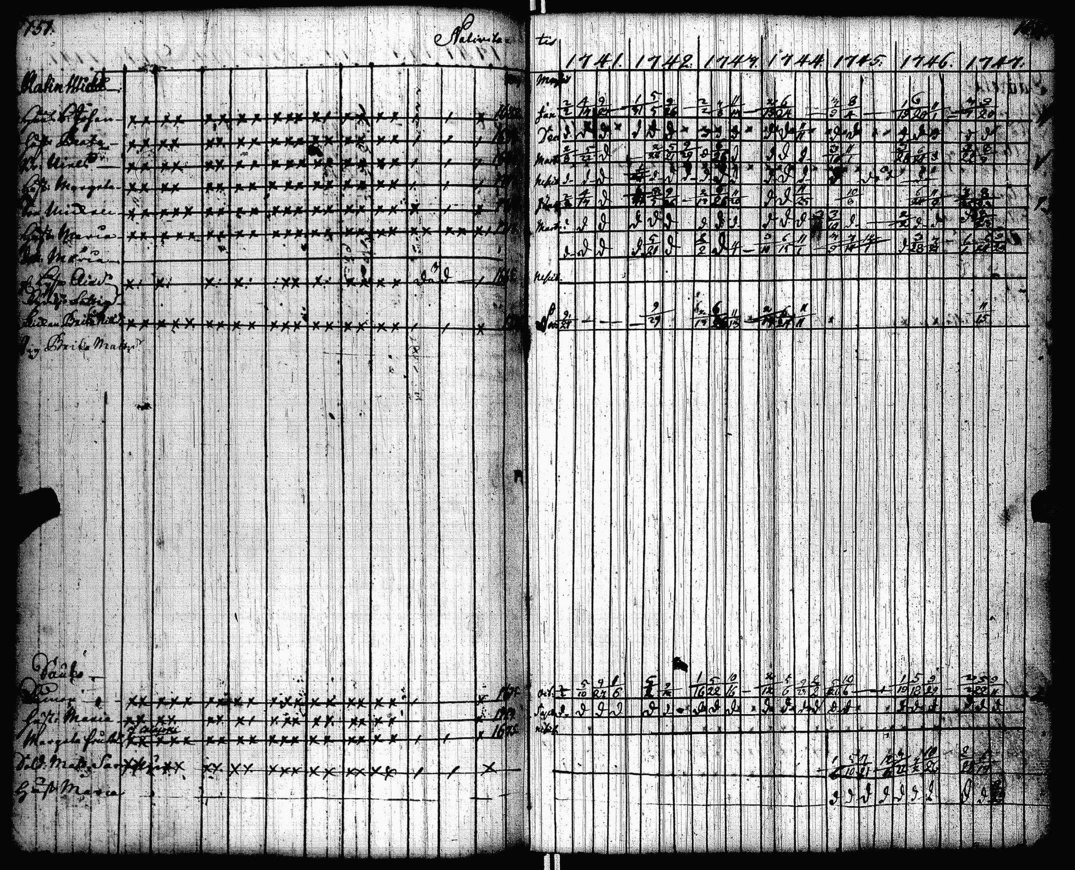 [ ../kirjat/Kirkonkirjat/lohtaja/rippikirja_1741-1754_uk516/kuvat/77.jpg ]