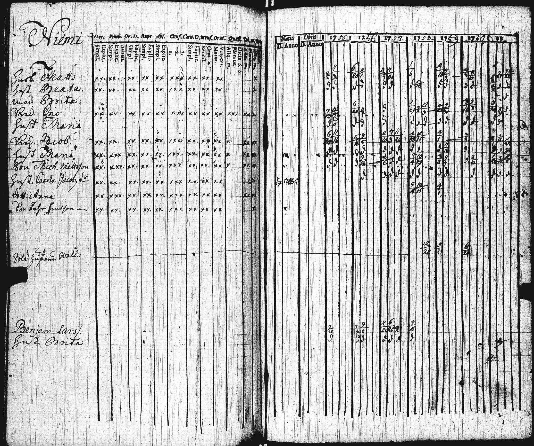 [ ../kirjat/Kirkonkirjat/lohtaja/rippikirja_1755-1761_uk516/kuvat/106.jpg ]