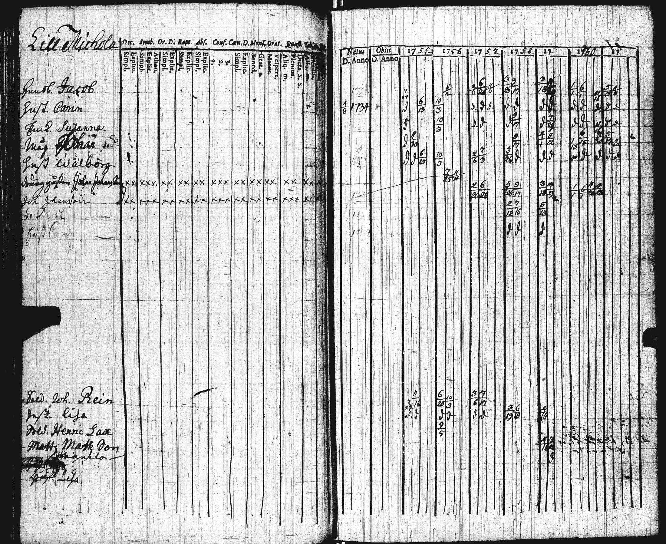 [ ../kirjat/Kirkonkirjat/lohtaja/rippikirja_1755-1761_uk516/kuvat/59.jpg ]