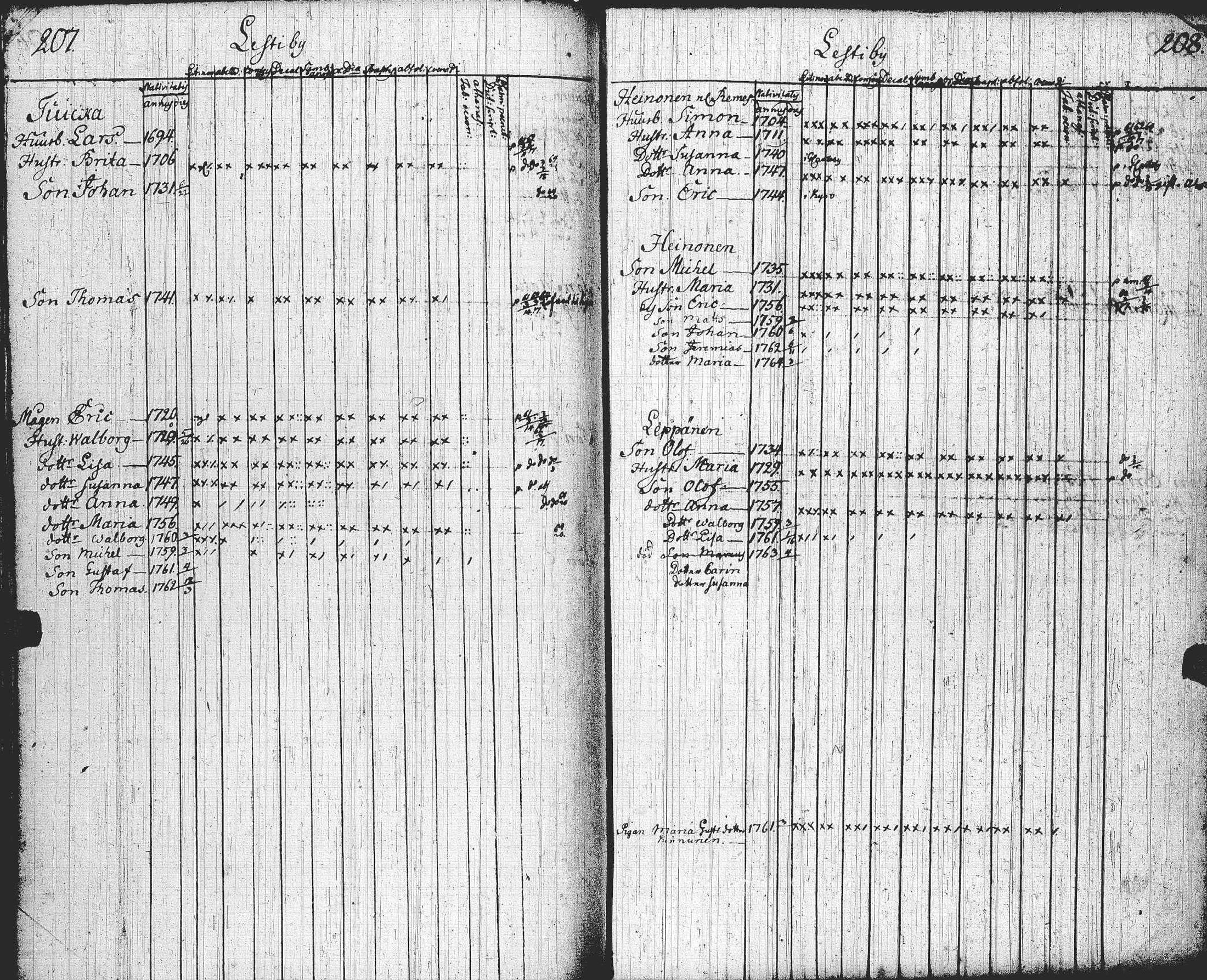 [ ../kirjat/Kirkonkirjat/lohtaja/rippikirja_1758-1758_uk516/kuvat/107.jpg ]