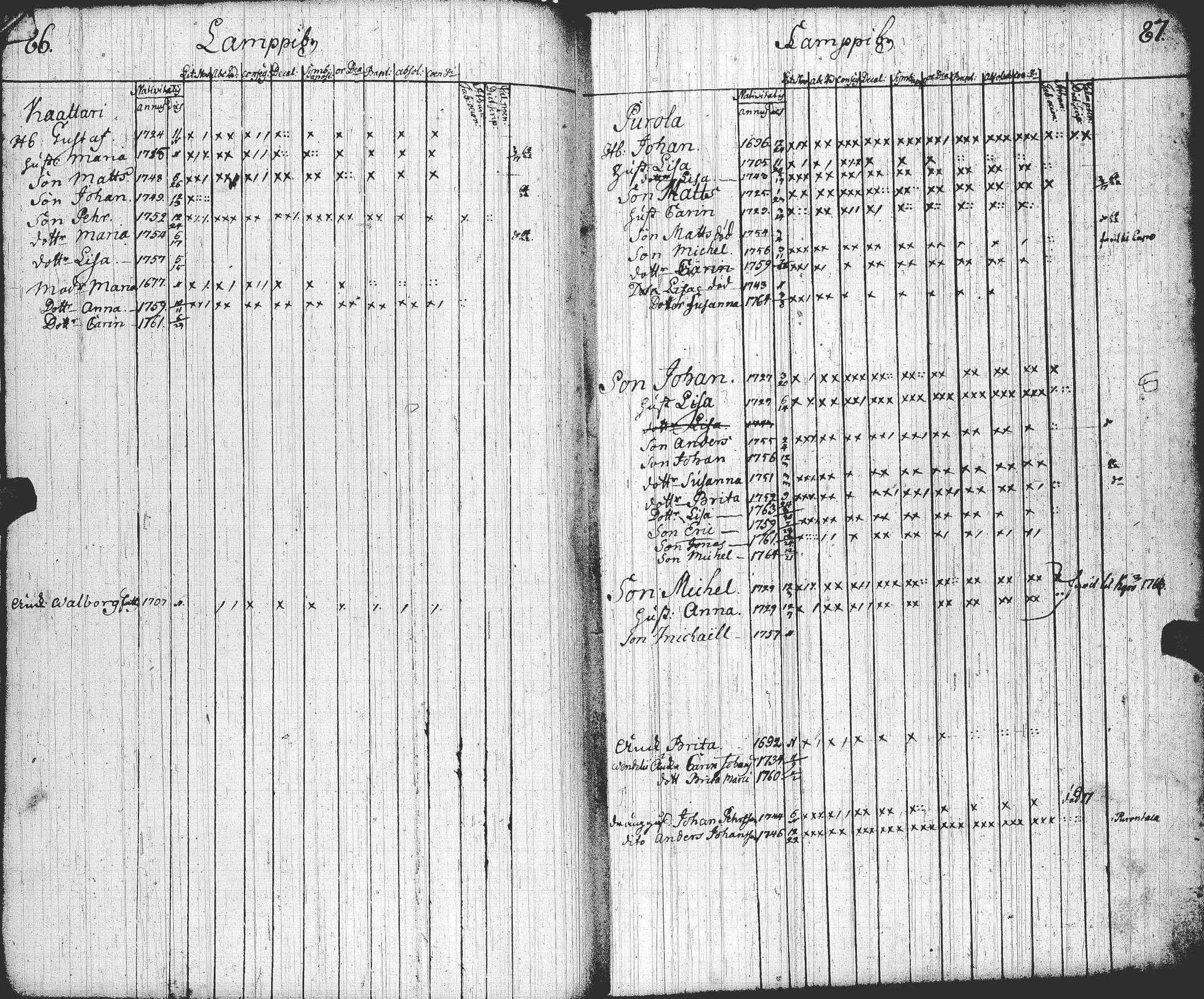 [ ../kirjat/Kirkonkirjat/lohtaja/rippikirja_1758-1758_uk516/kuvat/46.jpg ]