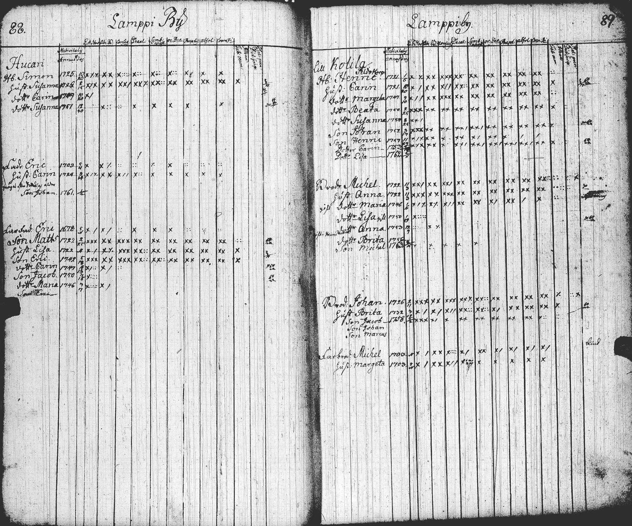 [ ../kirjat/Kirkonkirjat/lohtaja/rippikirja_1758-1758_uk516/kuvat/47.jpg ]