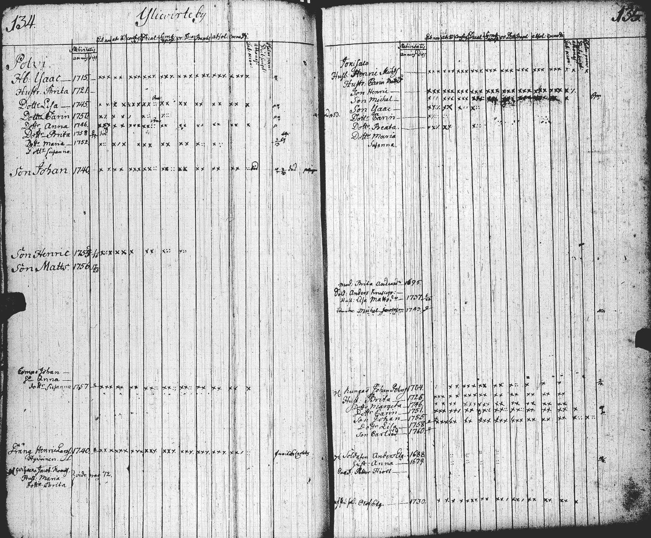 [ ../kirjat/Kirkonkirjat/lohtaja/rippikirja_1758-1758_uk516/kuvat/70.jpg ]