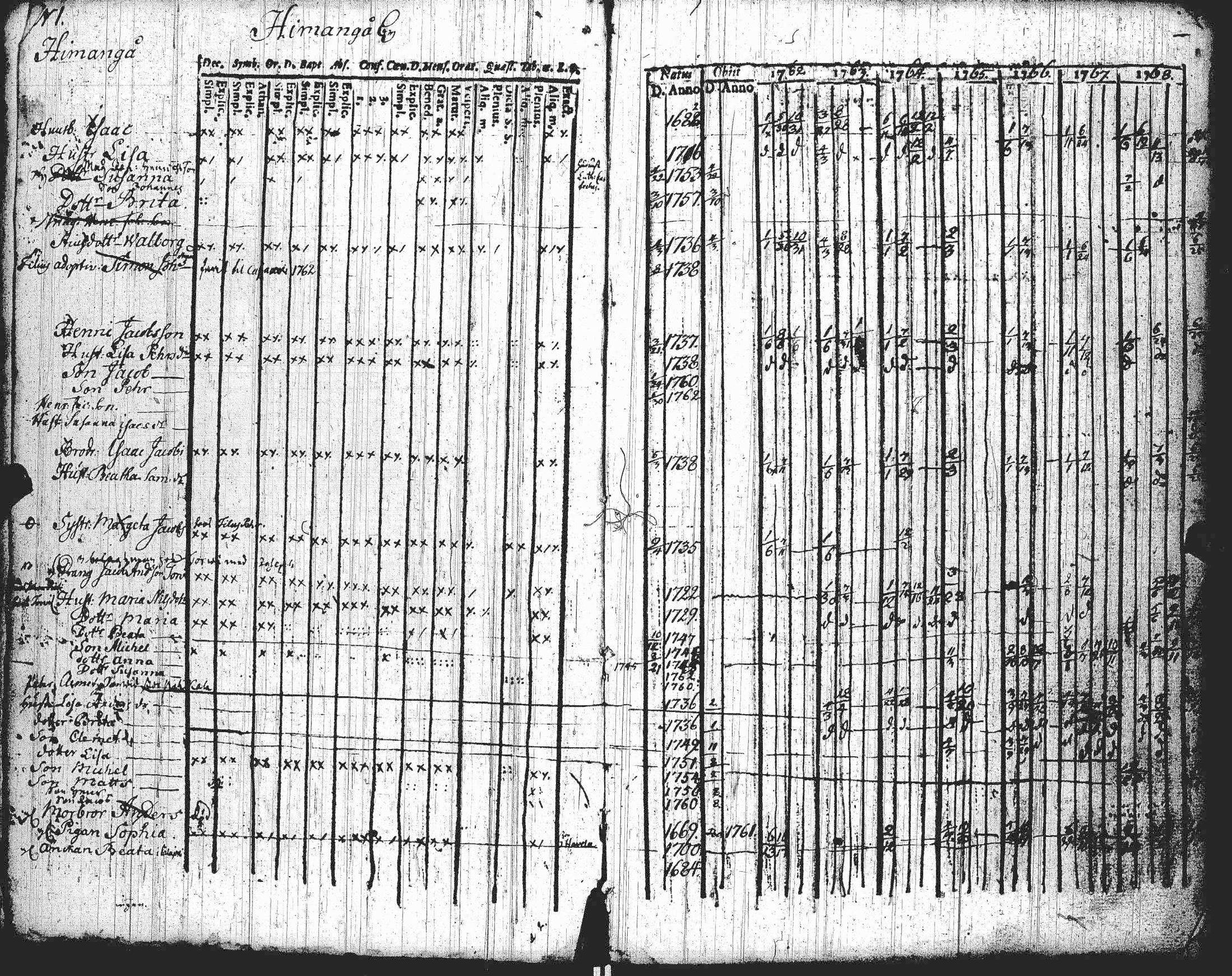 [ ../kirjat/Kirkonkirjat/lohtaja/rippikirja_1762-1769_uk516/kuvat/3.jpg ]