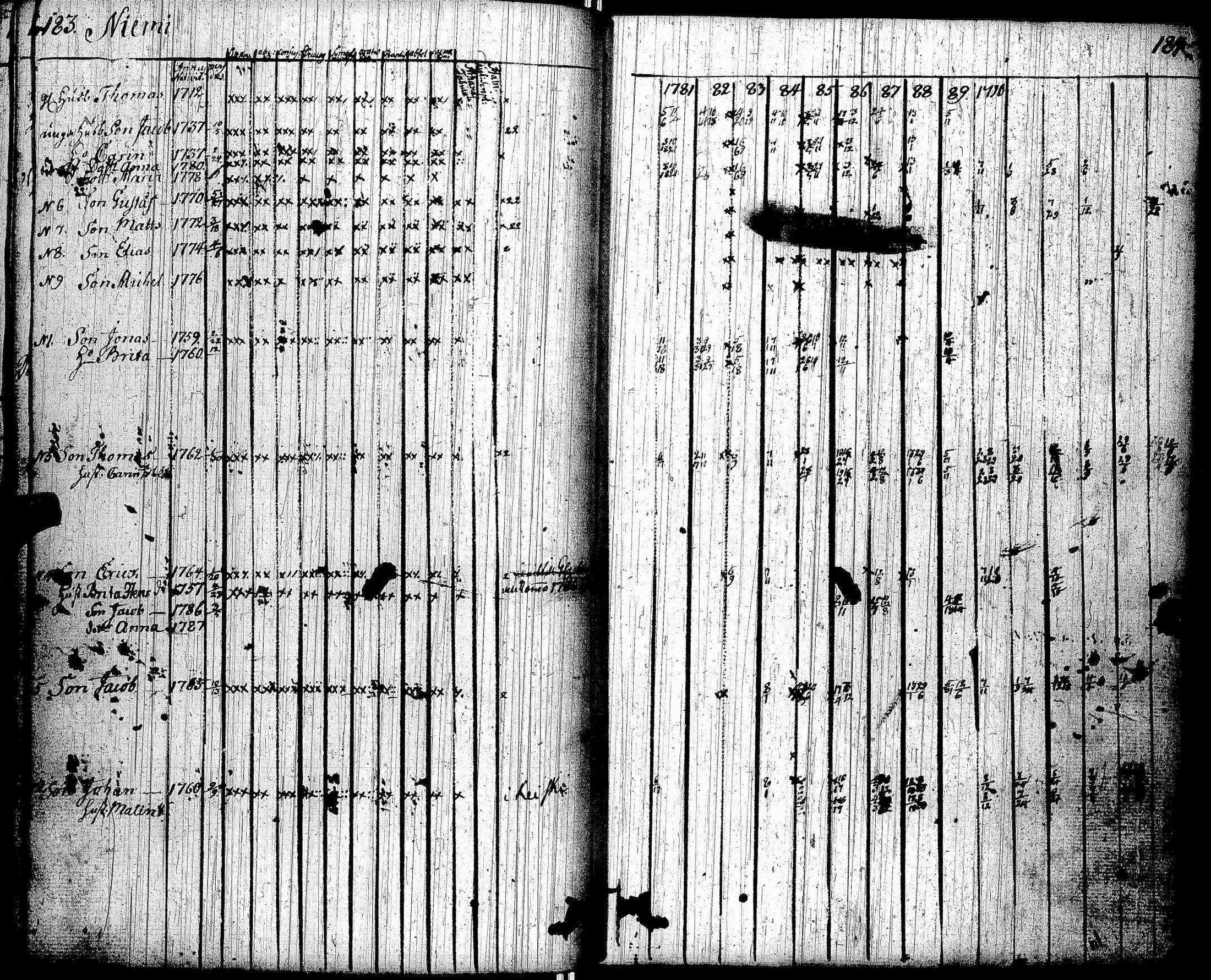 [ ../kirjat/Kirkonkirjat/lohtaja/rippikirja_1781-1795_uk516/kuvat/93.jpg ]