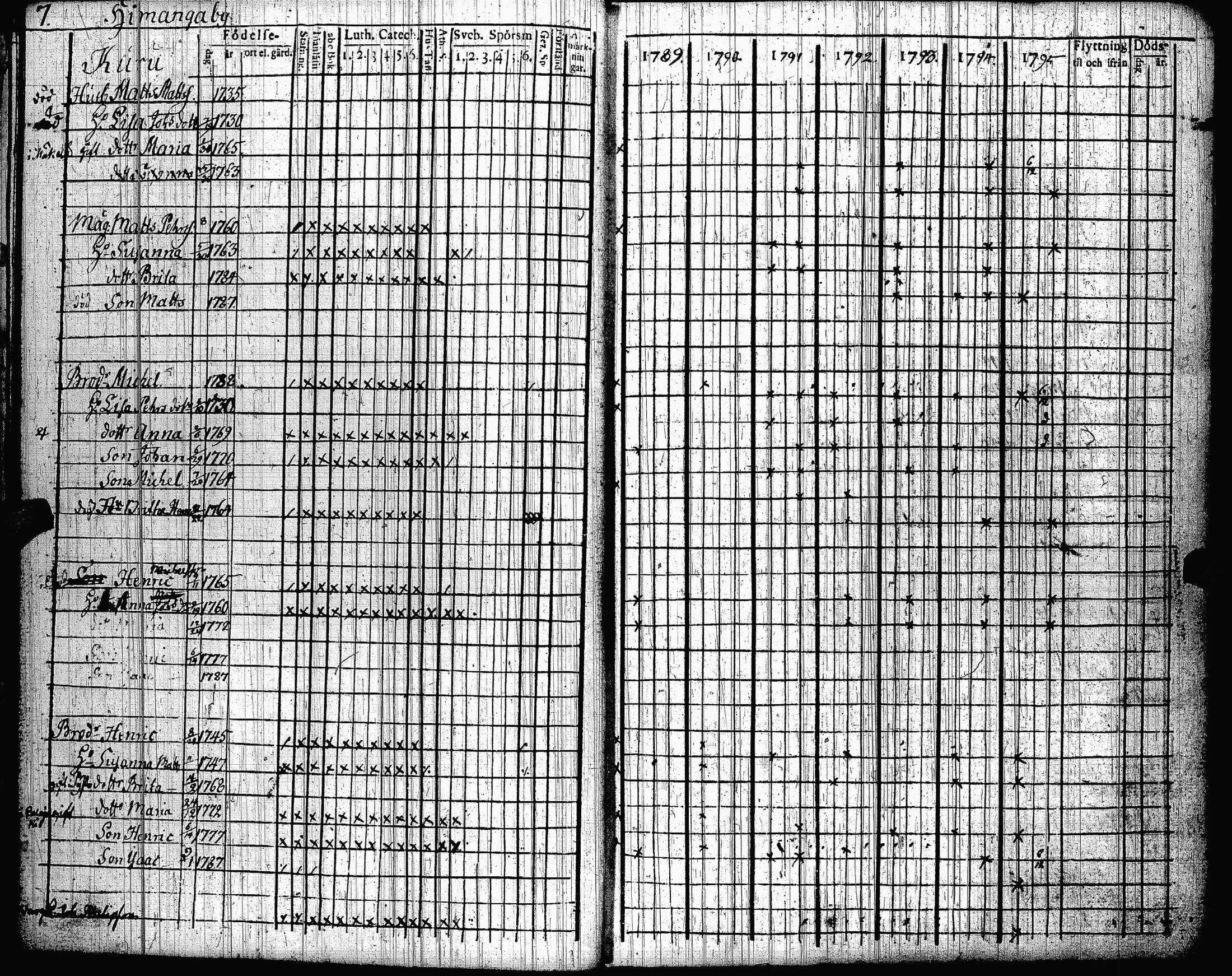 [ ../kirjat/Kirkonkirjat/lohtaja/rippikirja_1789-1795_uk516-517/kuvat/8.jpg ]