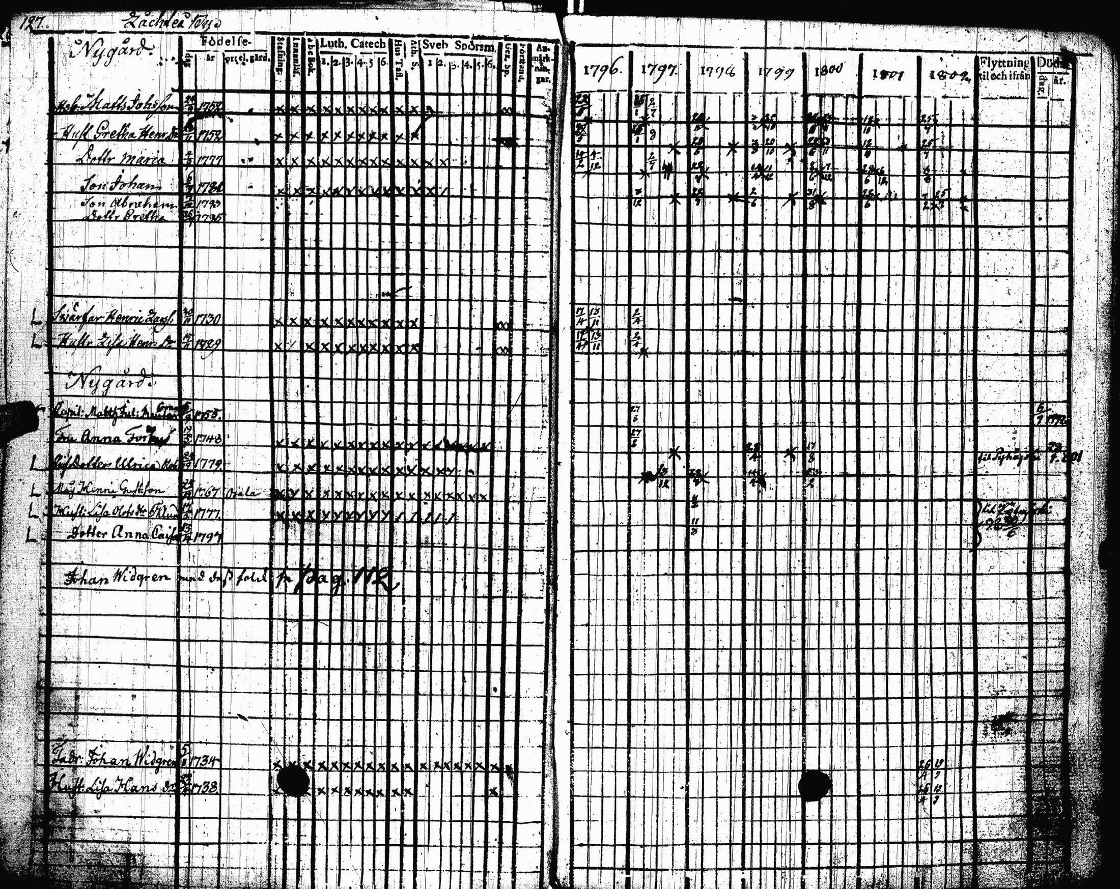 [ ../kirjat/Kirkonkirjat/lohtaja/rippikirja_1796-1802_uk517/kuvat/129.jpg ]