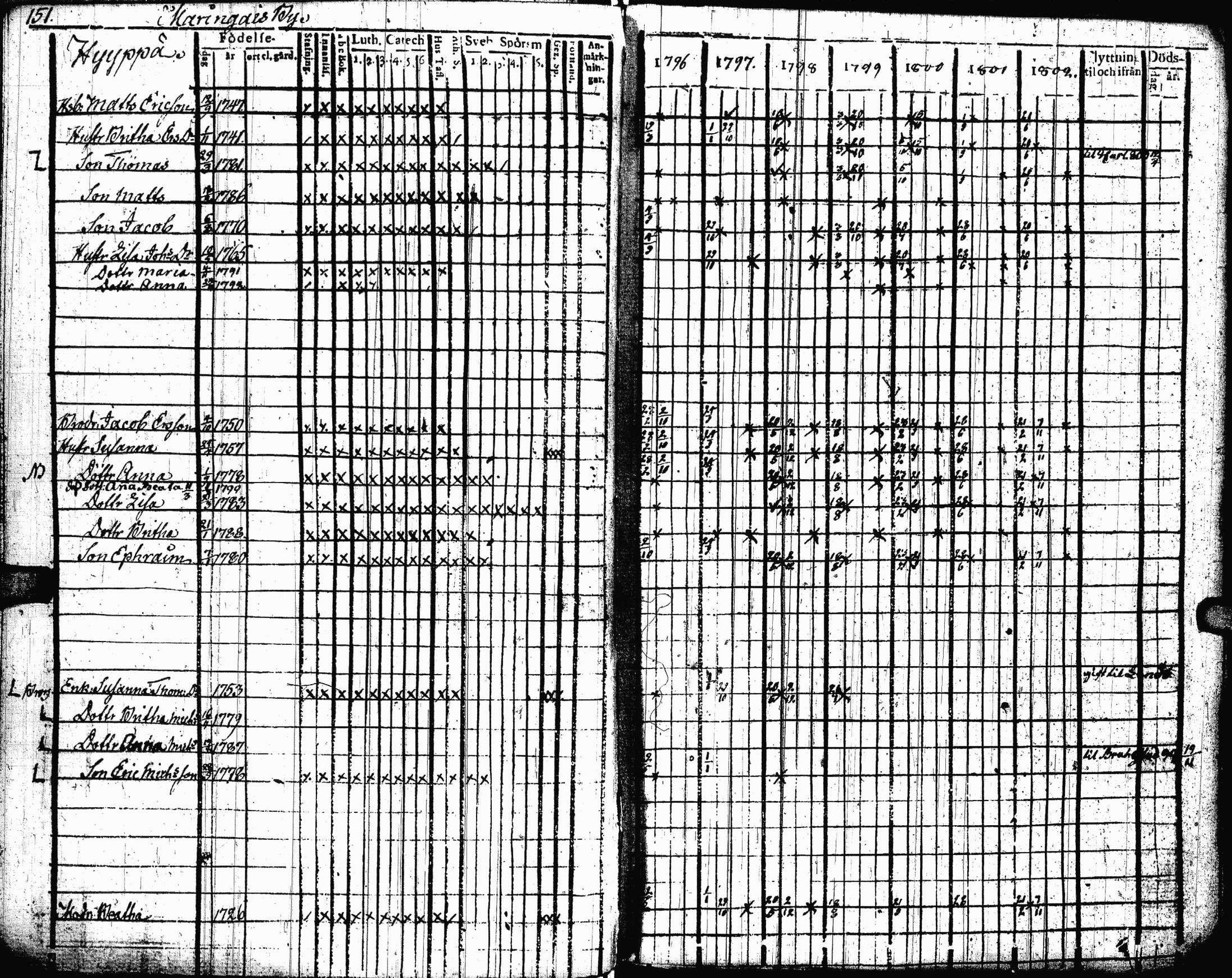 [ ../kirjat/Kirkonkirjat/lohtaja/rippikirja_1796-1802_uk517/kuvat/153.jpg ]