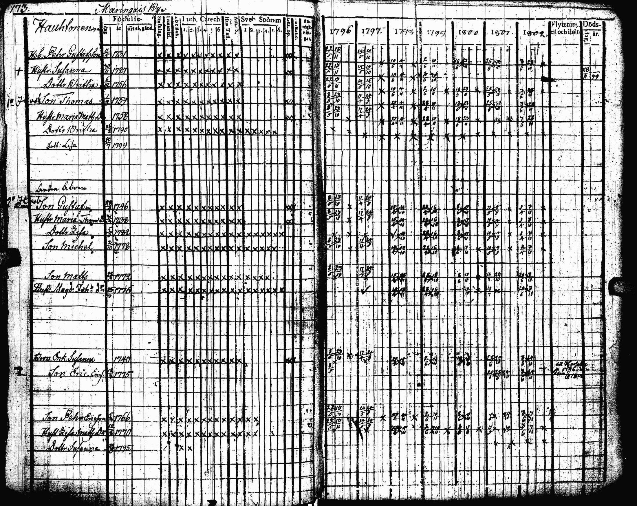 [ ../kirjat/Kirkonkirjat/lohtaja/rippikirja_1796-1802_uk517/kuvat/175.jpg ]