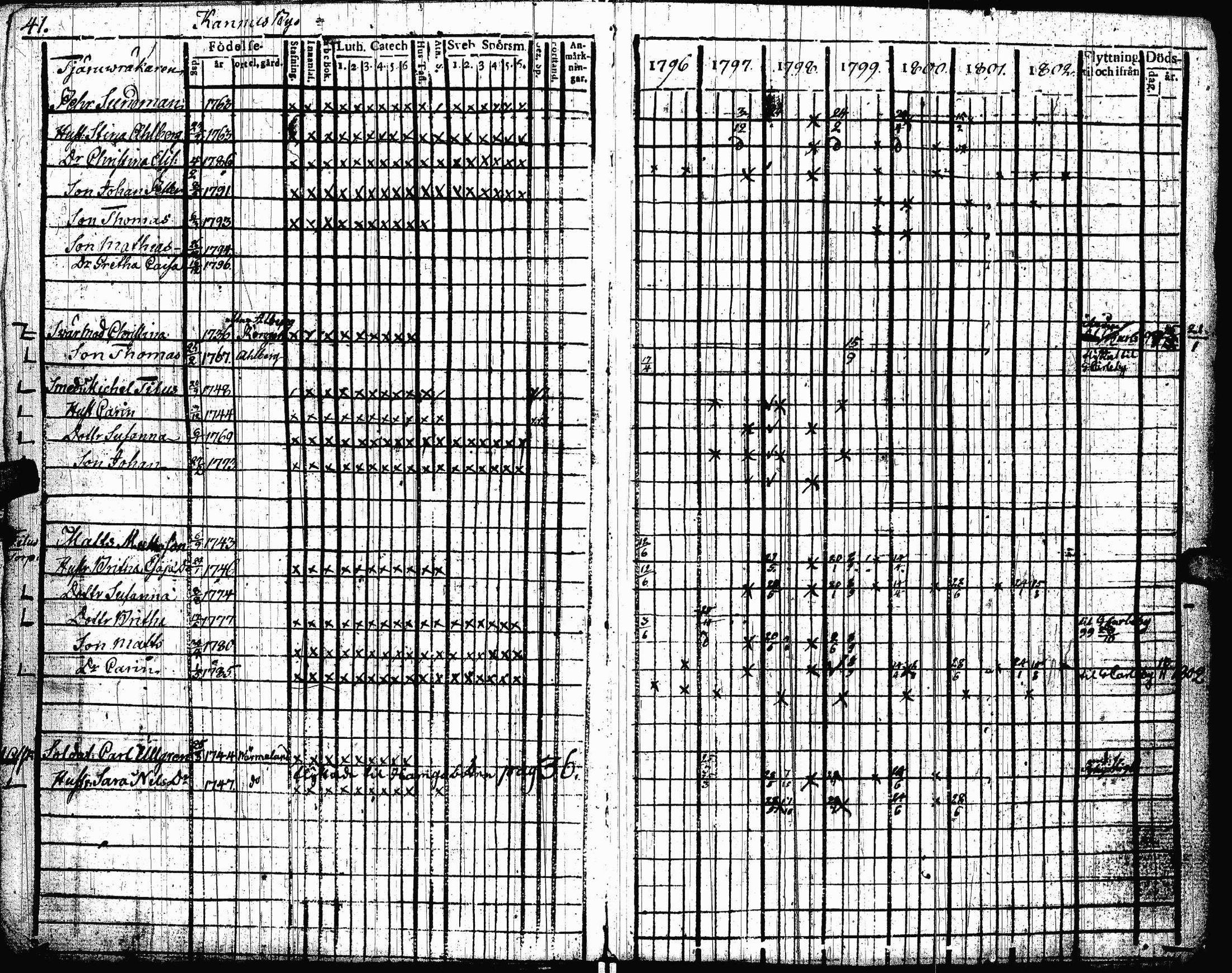 [ ../kirjat/Kirkonkirjat/lohtaja/rippikirja_1796-1802_uk517/kuvat/43.jpg ]