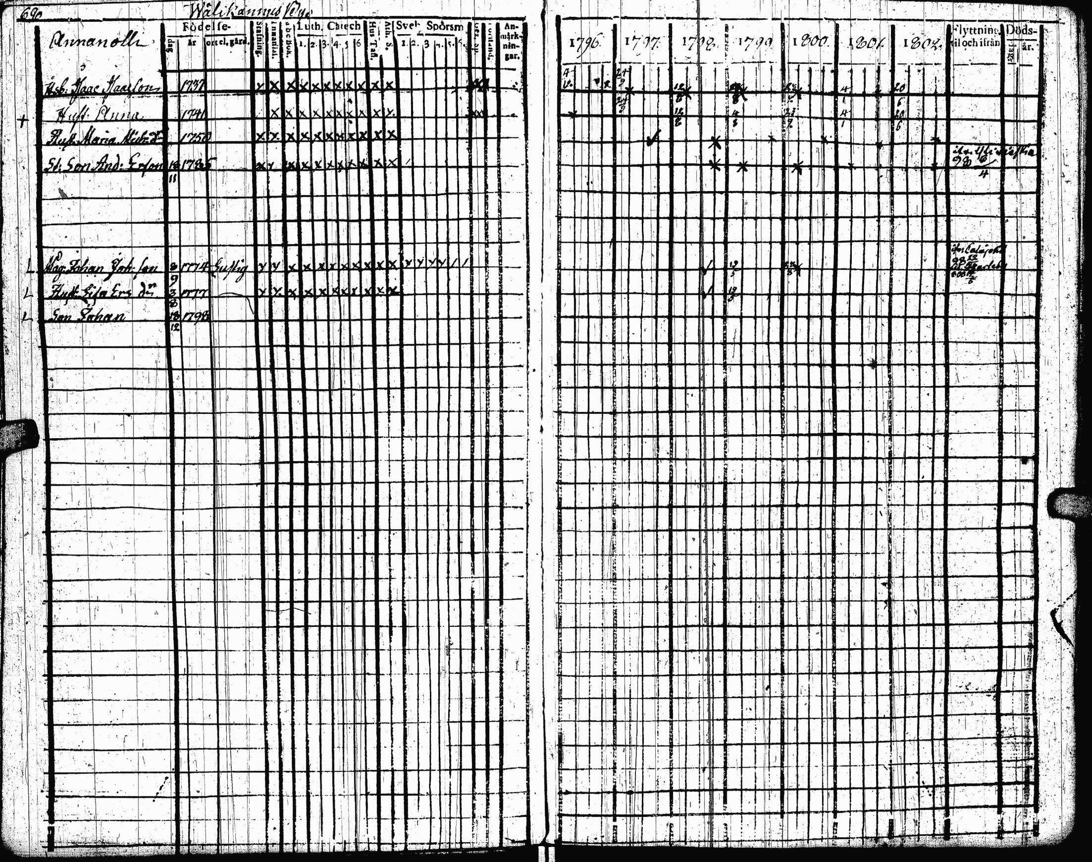 [ ../kirjat/Kirkonkirjat/lohtaja/rippikirja_1796-1802_uk517/kuvat/70.jpg ]