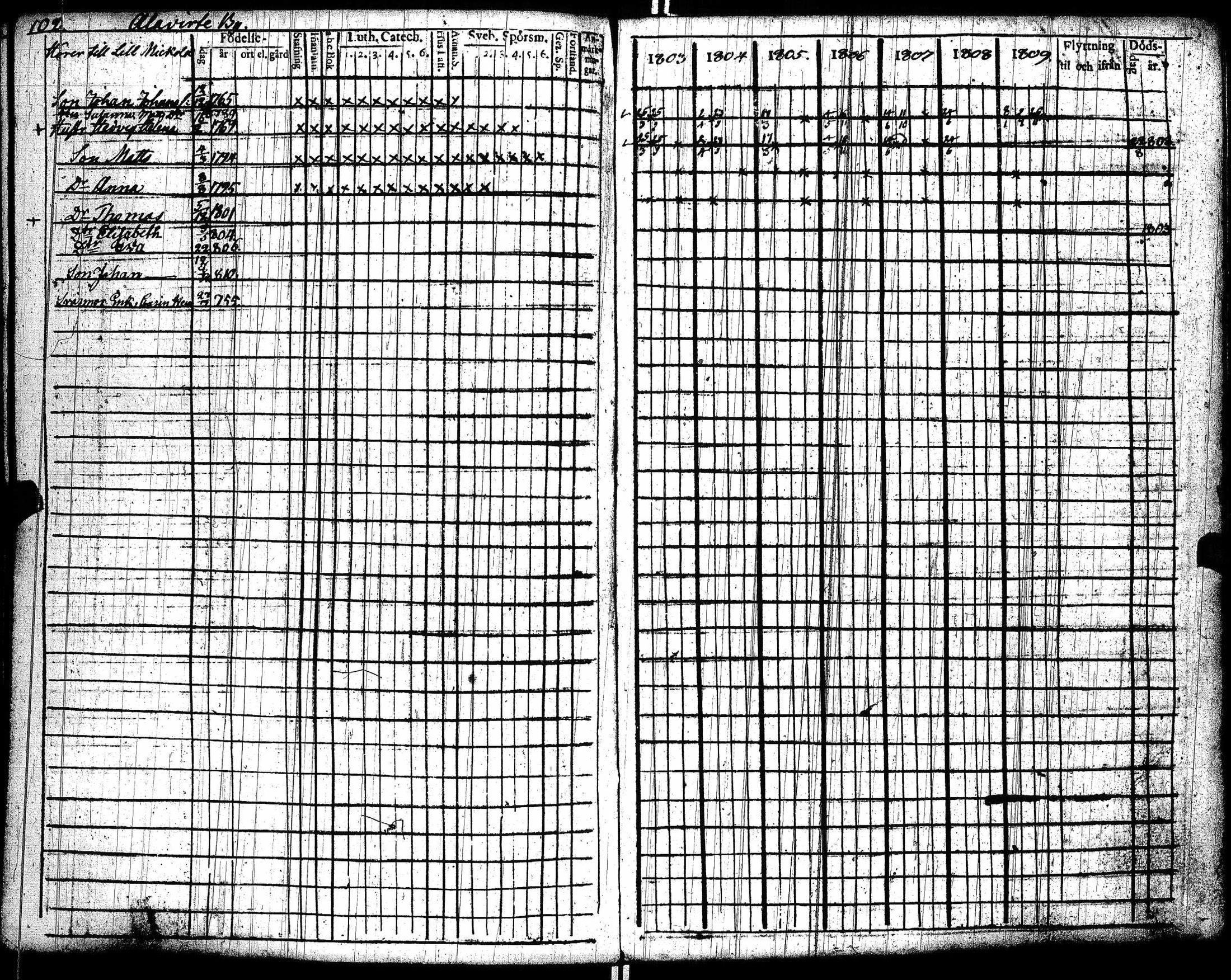 [ ../kirjat/Kirkonkirjat/lohtaja/rippikirja_1803-1809_uk517/kuvat/106.jpg ]