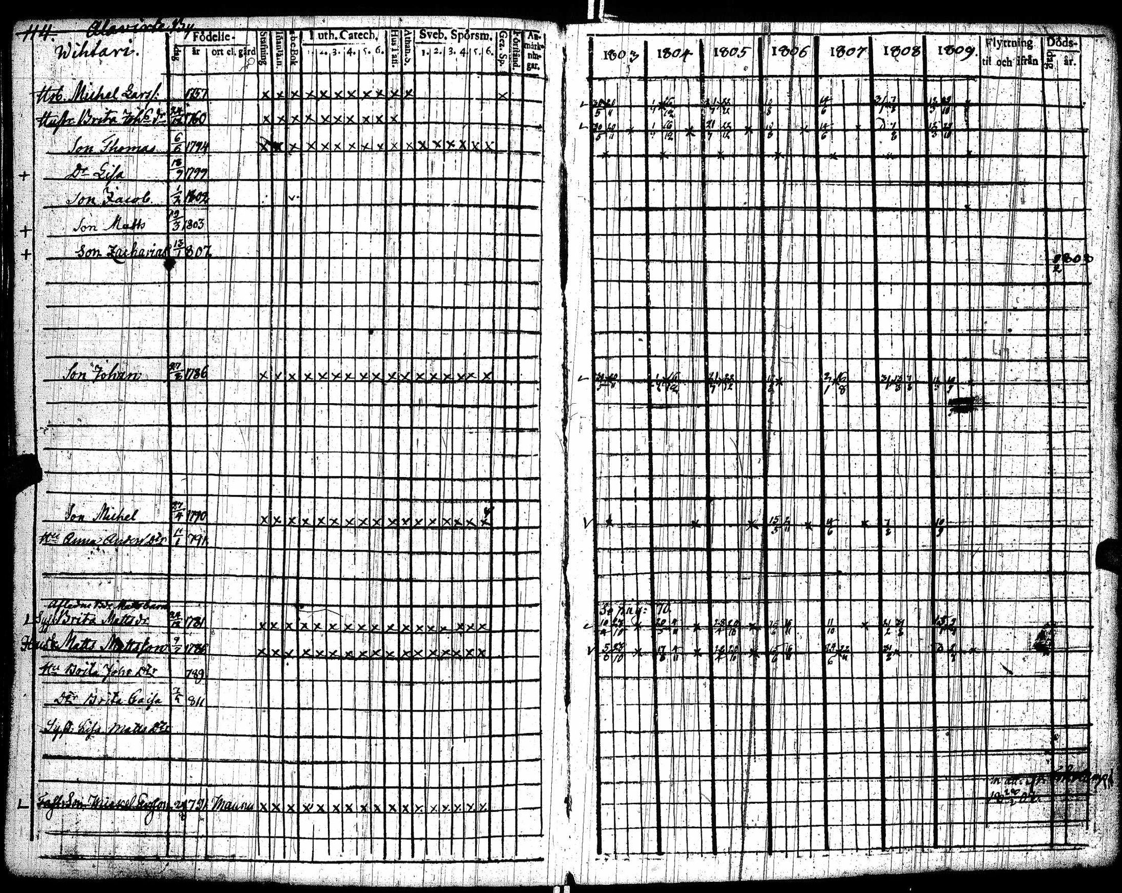 [ ../kirjat/Kirkonkirjat/lohtaja/rippikirja_1803-1809_uk517/kuvat/118.jpg ]